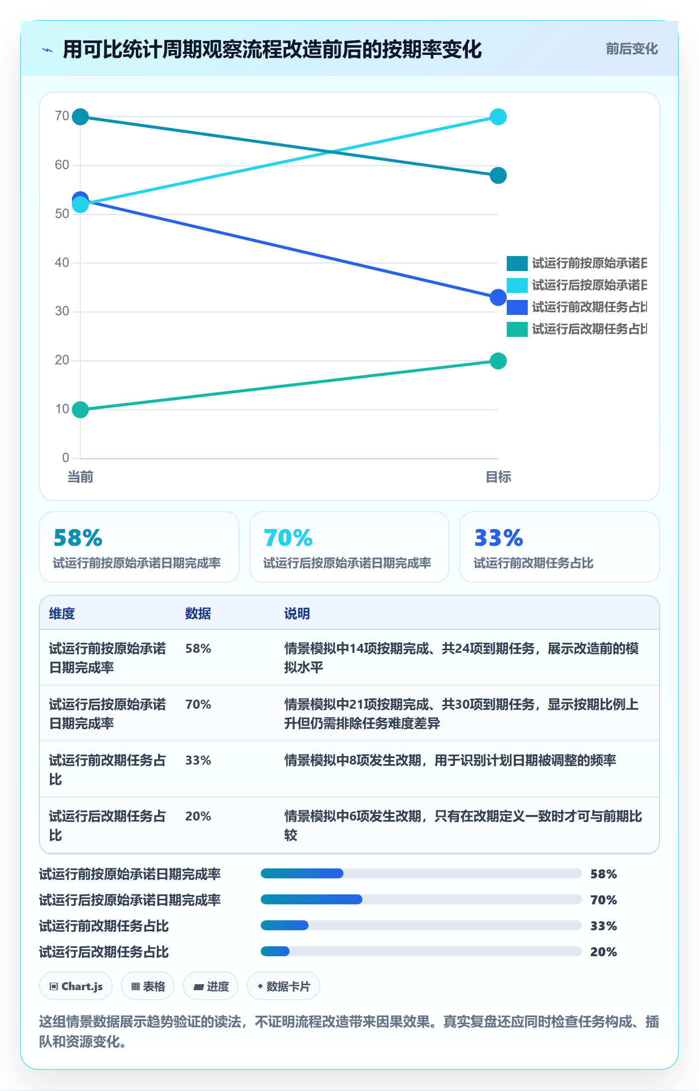 任务列表流程与规范:跨部门团队列表视图最佳实践关键指标