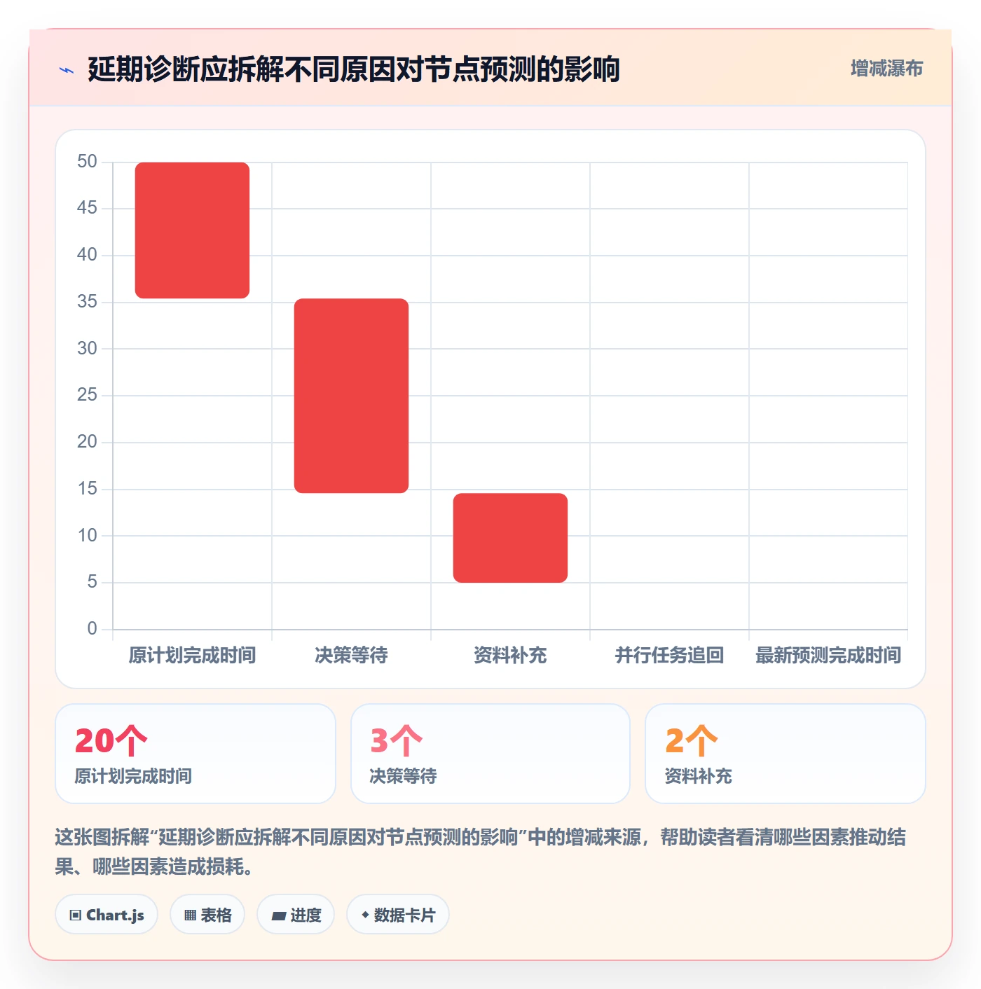 里程碑怎么做?企业管理者流程优化:甘特图从0到1