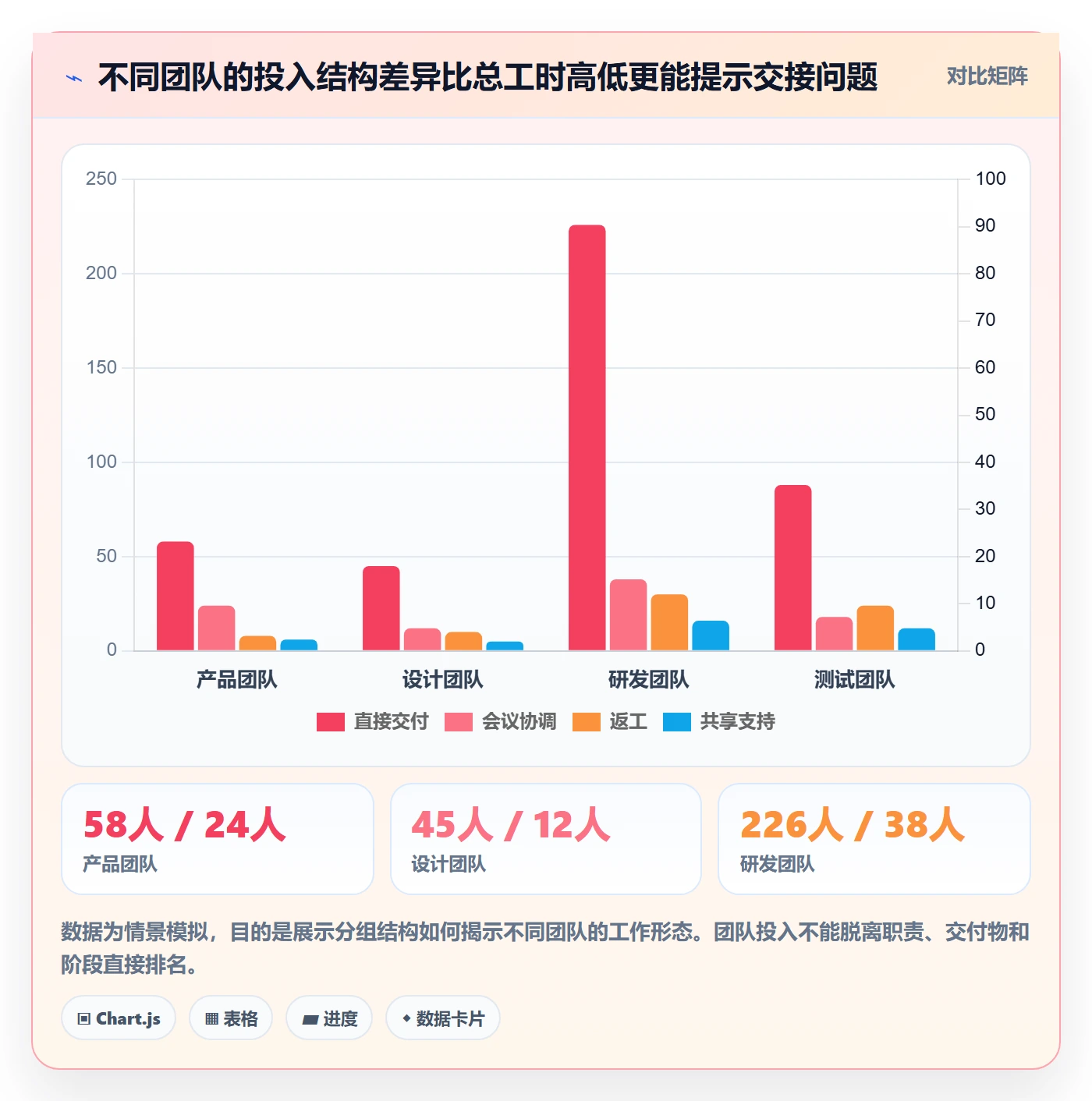 实际工时管理指南:跨部门团队如何做好工时管理,协同管理全流程