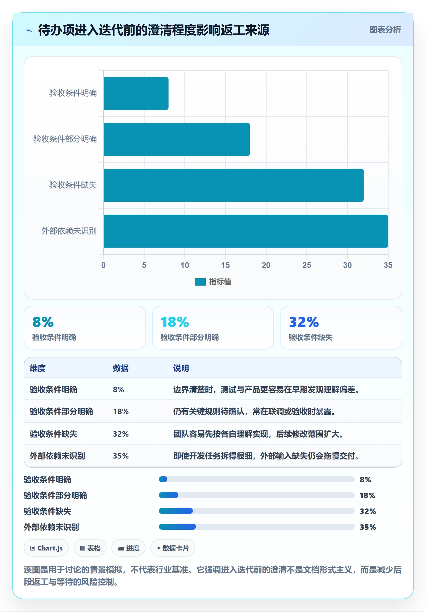 Agile怎么做?研发团队实操方法:敏捷项目从0到1
