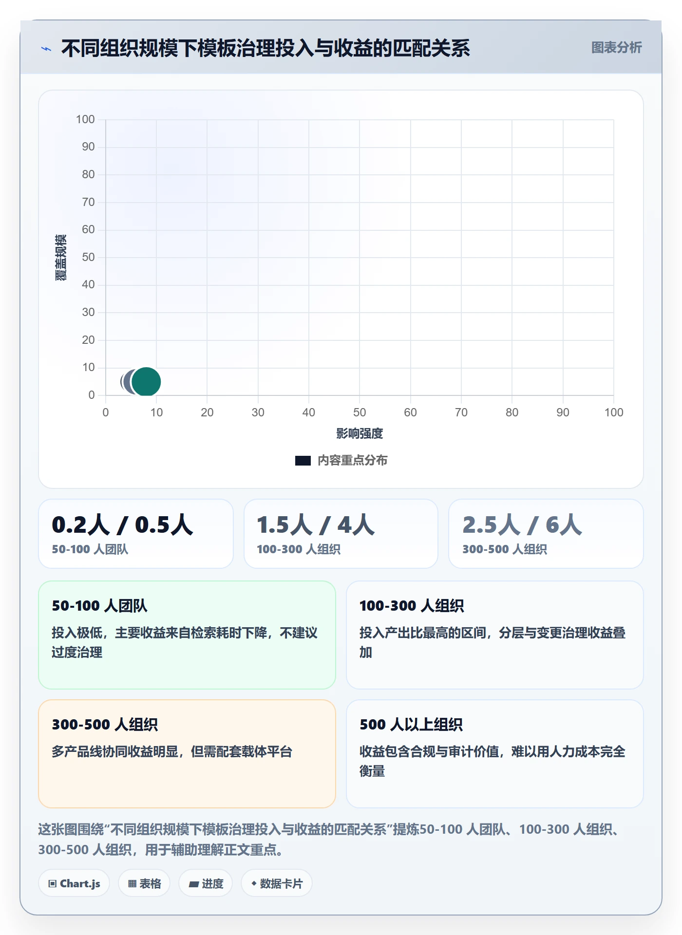 模板流程落地方案:产品经理开展项目模板的协同管理案例解析