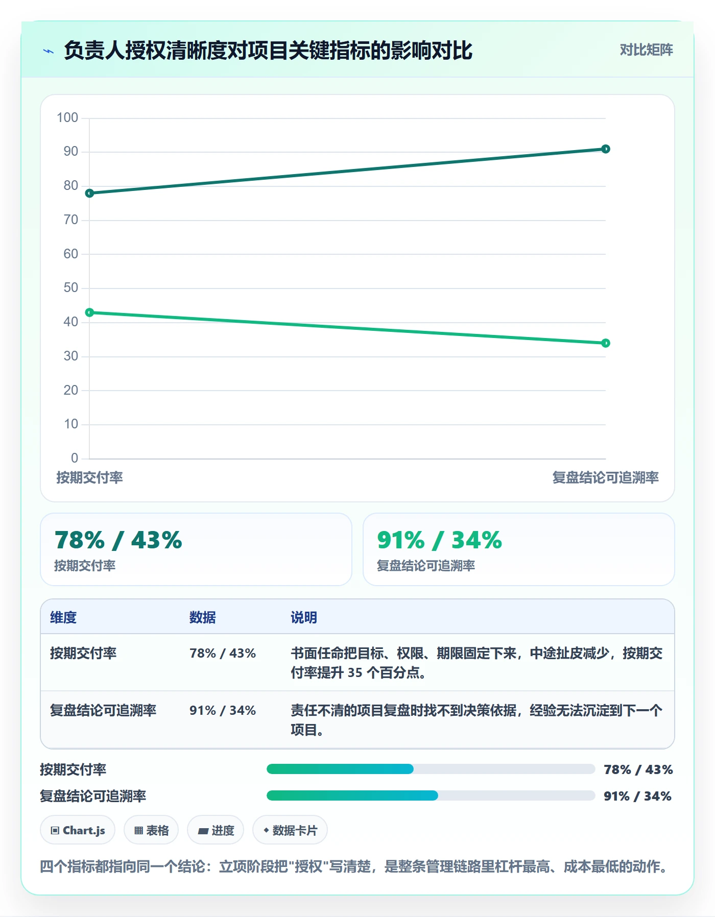 项目负责人管理方法大全：企业管理者项目立项入门指南落地清单
