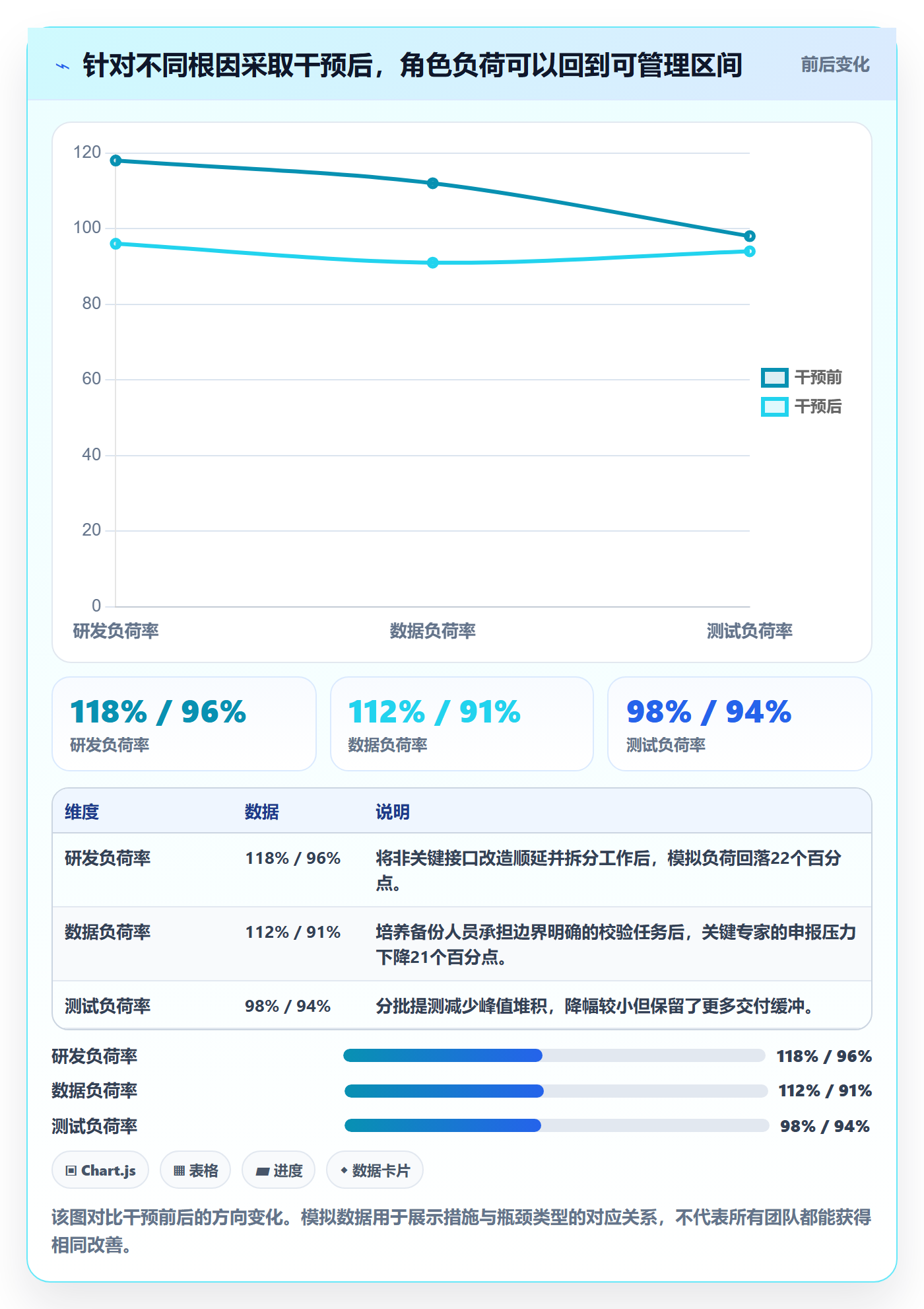资源平衡实操方法:PMO提升资源负载效率的风险控制方法与模板