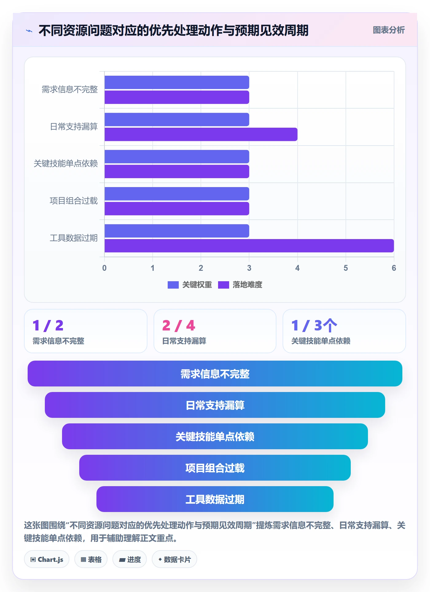 资源管理资源池教程:企业管理者实操方法,避坑指南