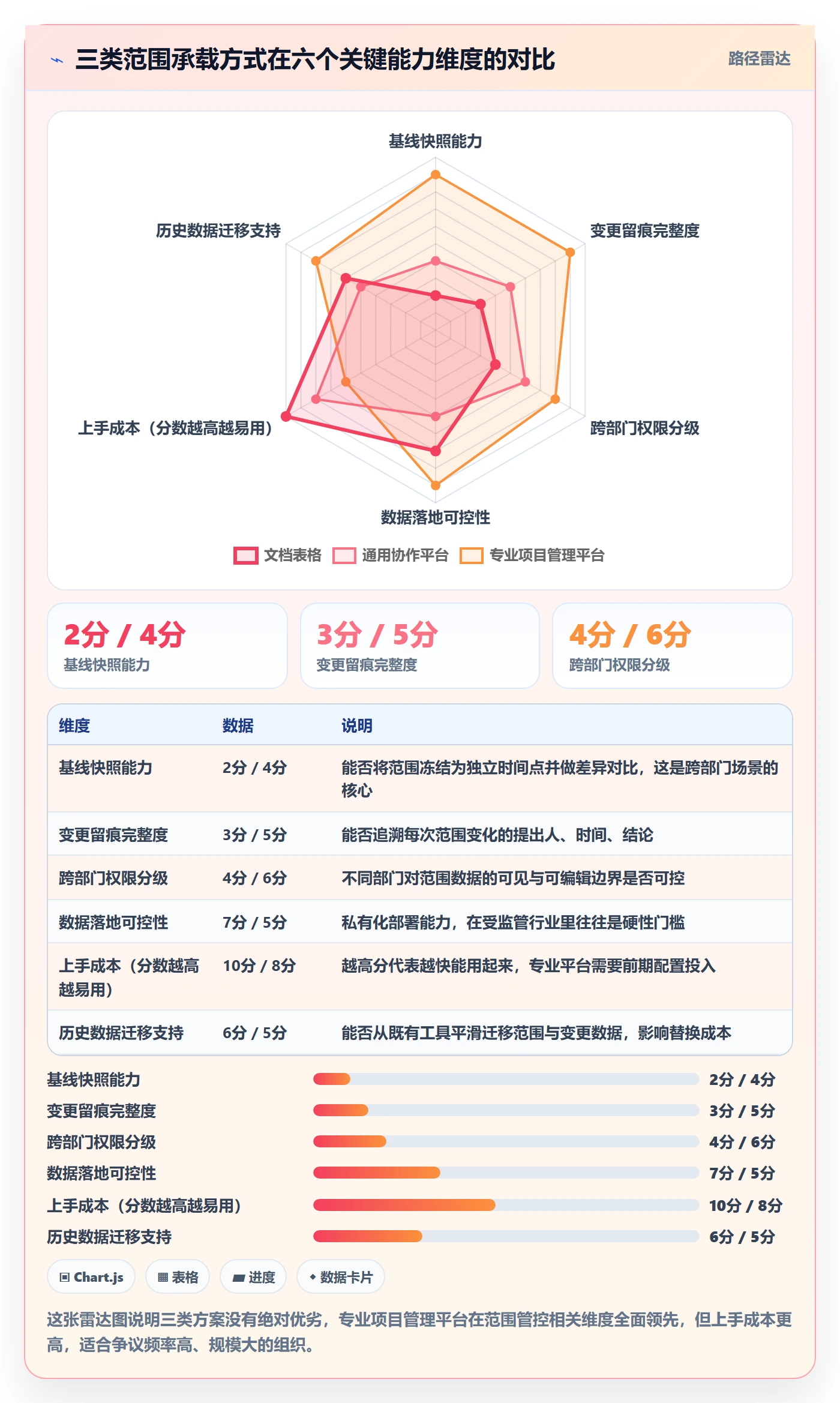 项目范围工作范围全流程:跨部门团队实操方法与一文讲清