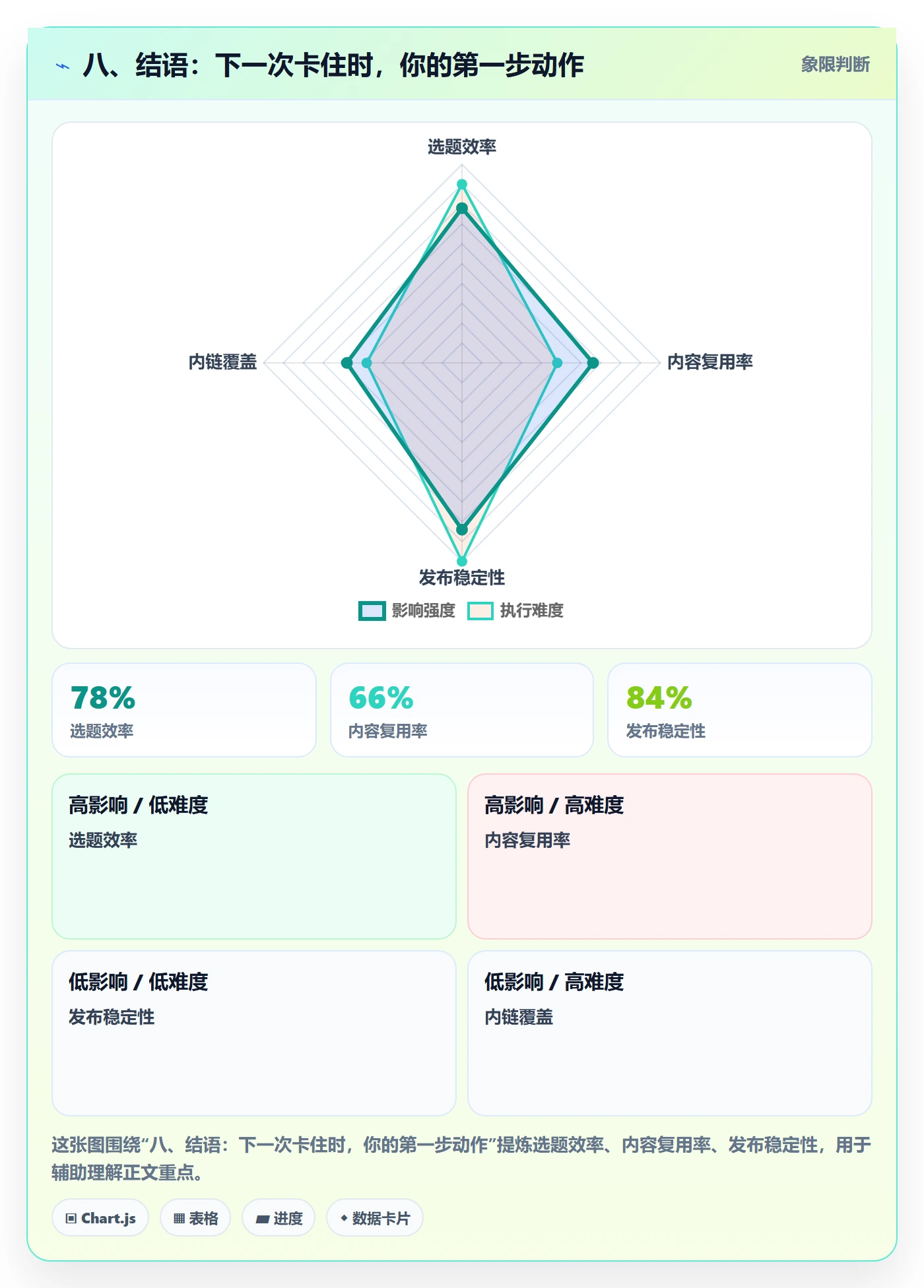 八、结语:下一次卡住时,你的第一步动作