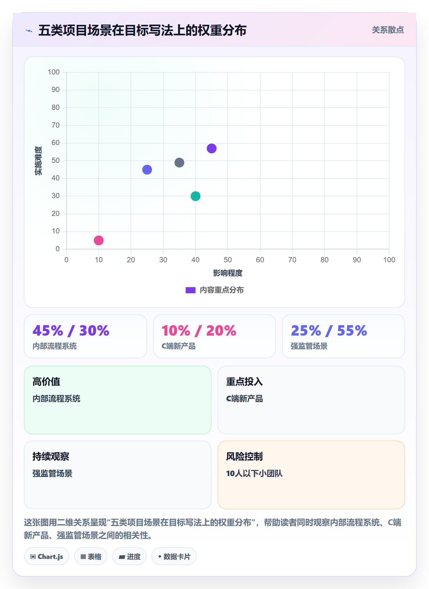 项目目标怎么做?产品经理效率提升:项目目标从0到1