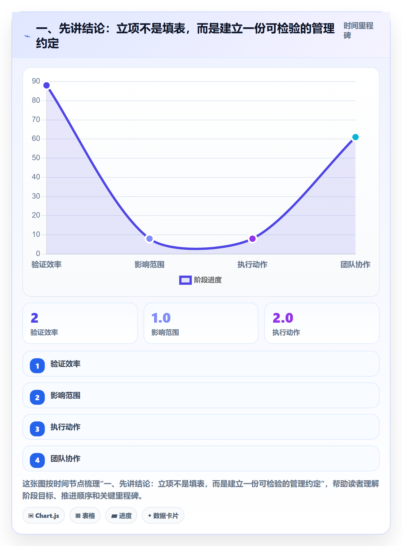 项目目标管理指南：项目经理如何做好项目立项，落地方案全流程