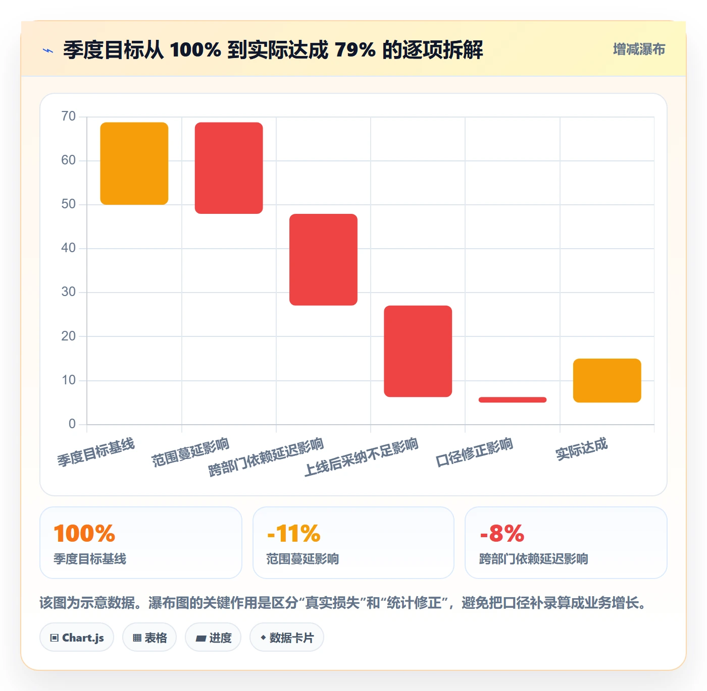目标进度落地方案:PMO开展项目目标的数据分析案例解析