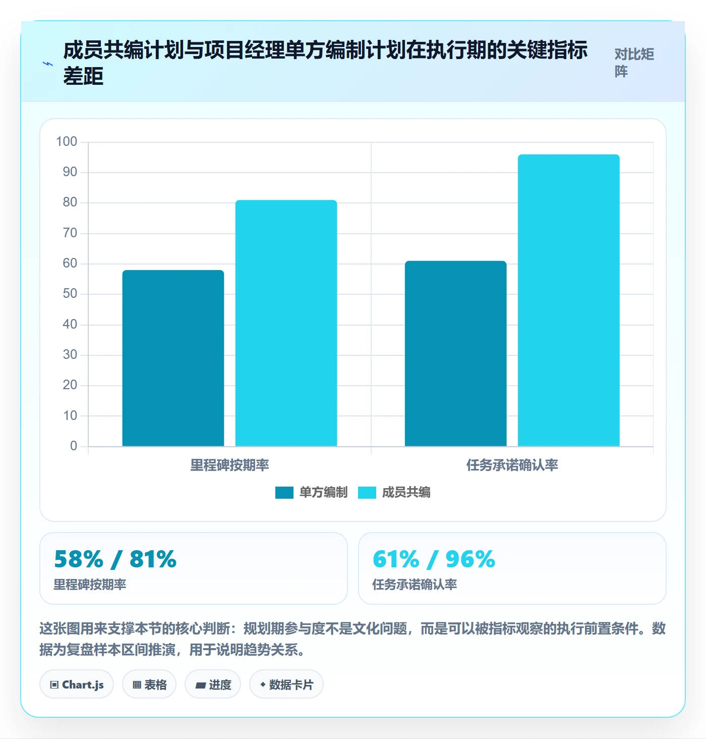 主计划落地方案：项目成员开展项目规划的落地方案案例解析