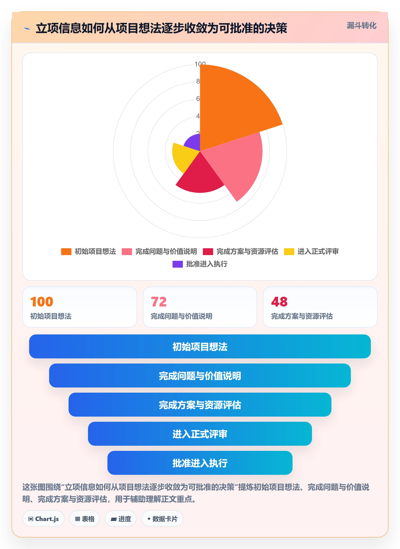 项目目标流程与规范:项目经理项目立项制度设计关键指标