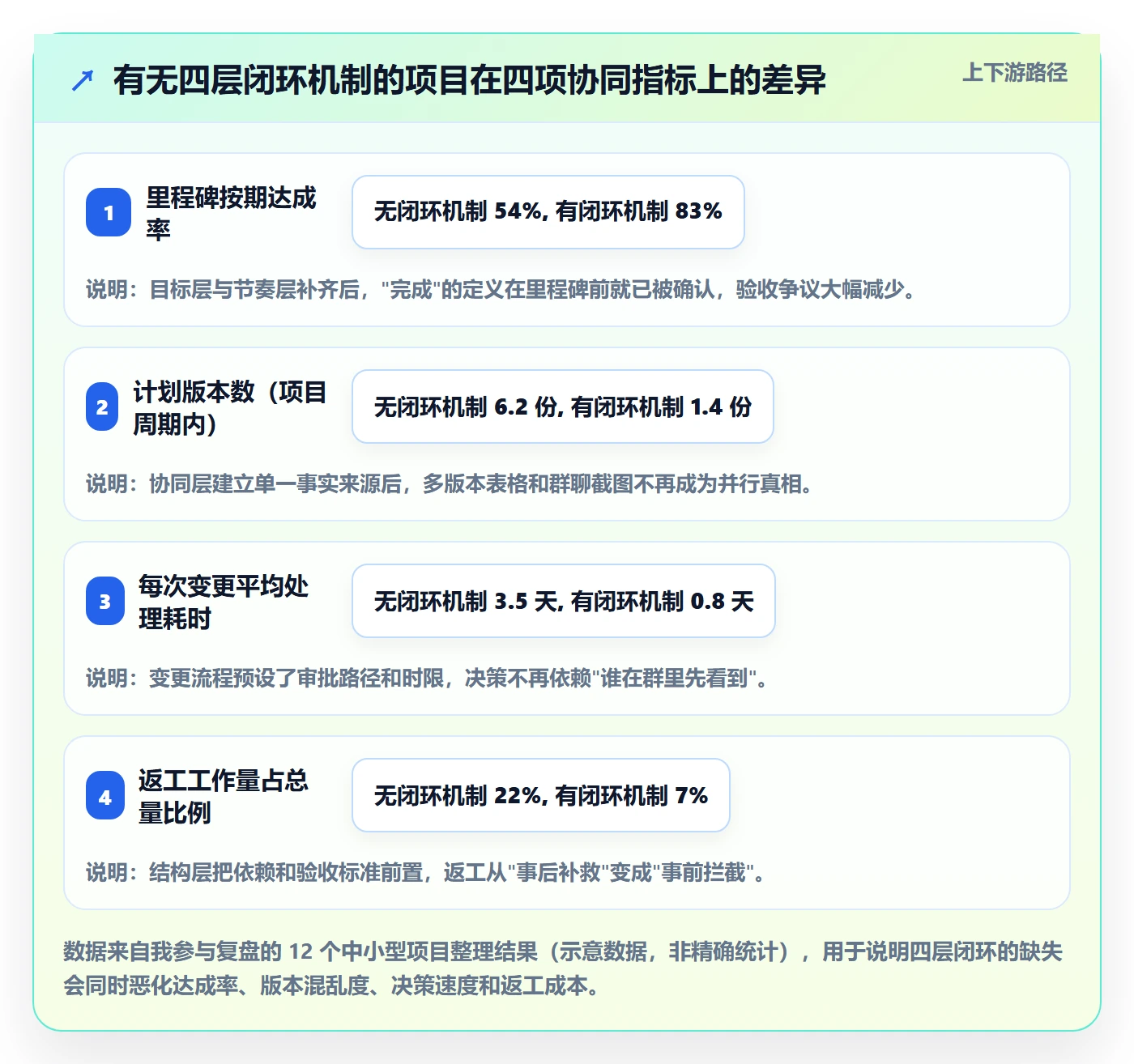 计划进度怎么做？项目负责人协同管理：进度管理从0到1
