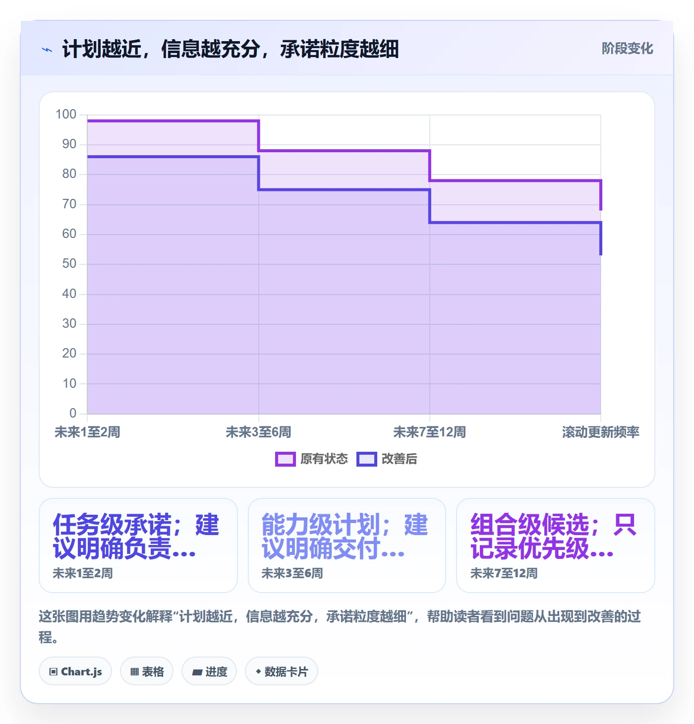 角色怎么做？研发团队流程优化：资源管理从0到1