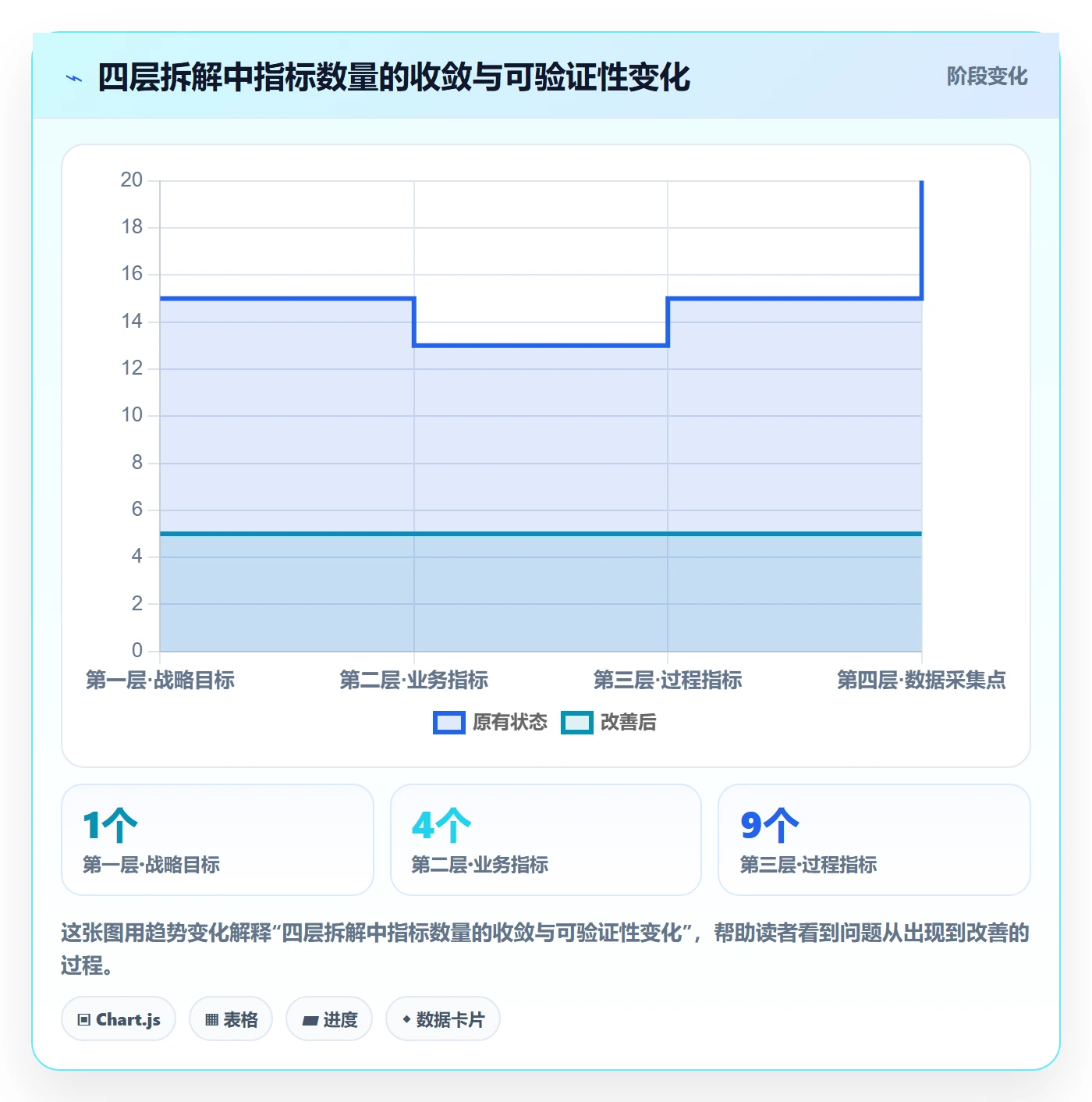 项目目标管理指南:跨部门团队如何做好项目立项,数据分析全流程