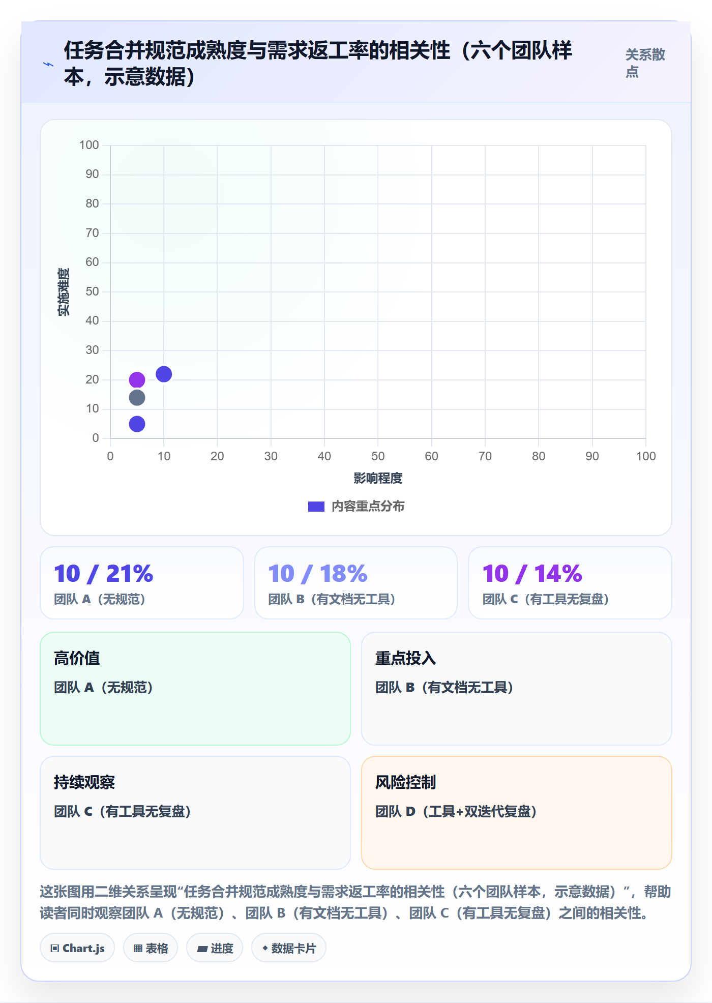 任务合并流程与规范：产品经理任务管理最佳实践关键指标
