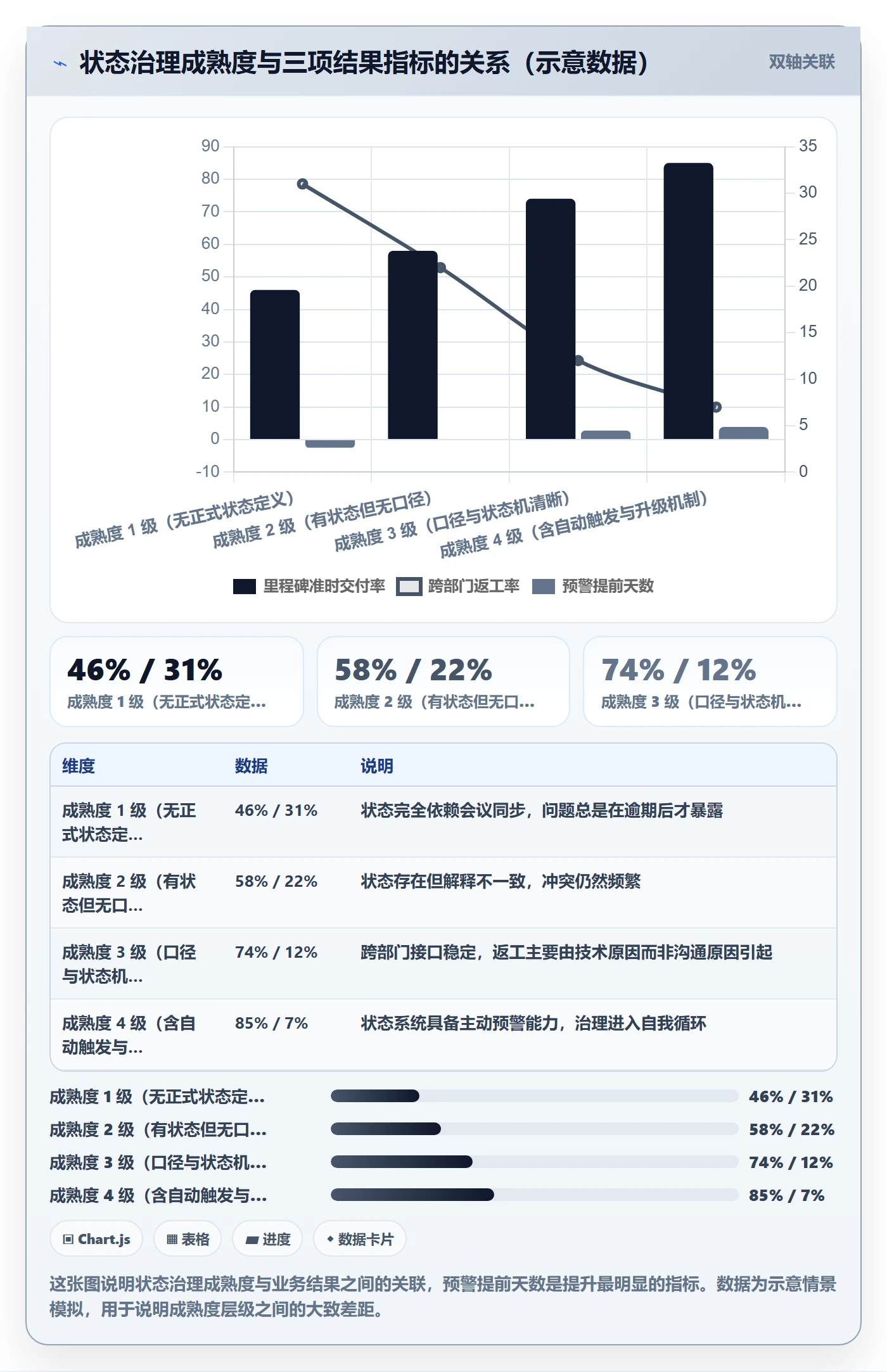节点状态怎么做？跨部门团队制度设计：里程碑从0到1