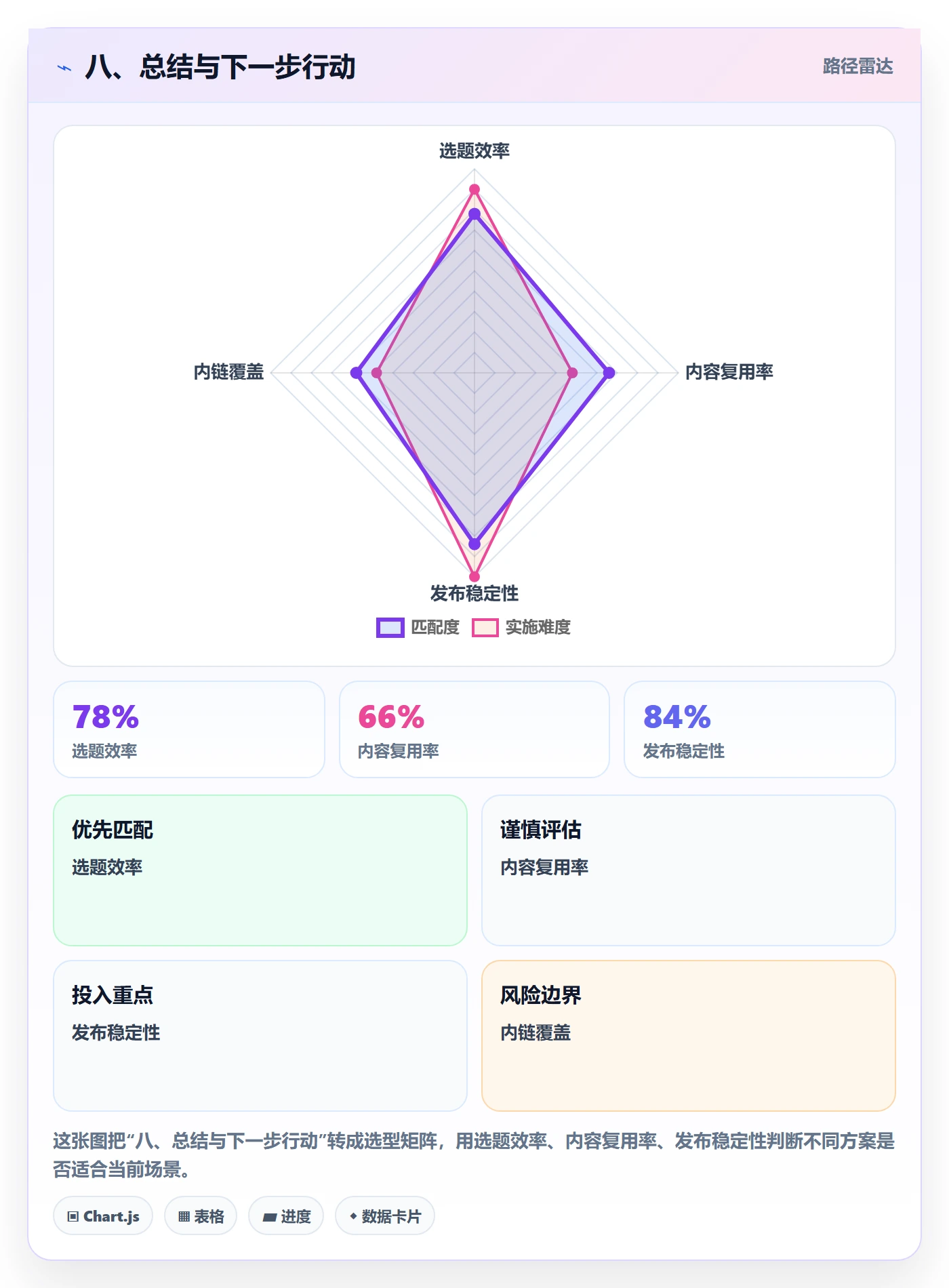 八、总结与下一步行动