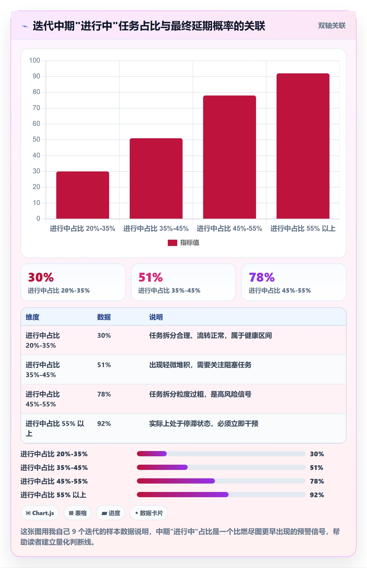 阶段进度管理指南：产品经理如何做好进度管理，数据分析全流程