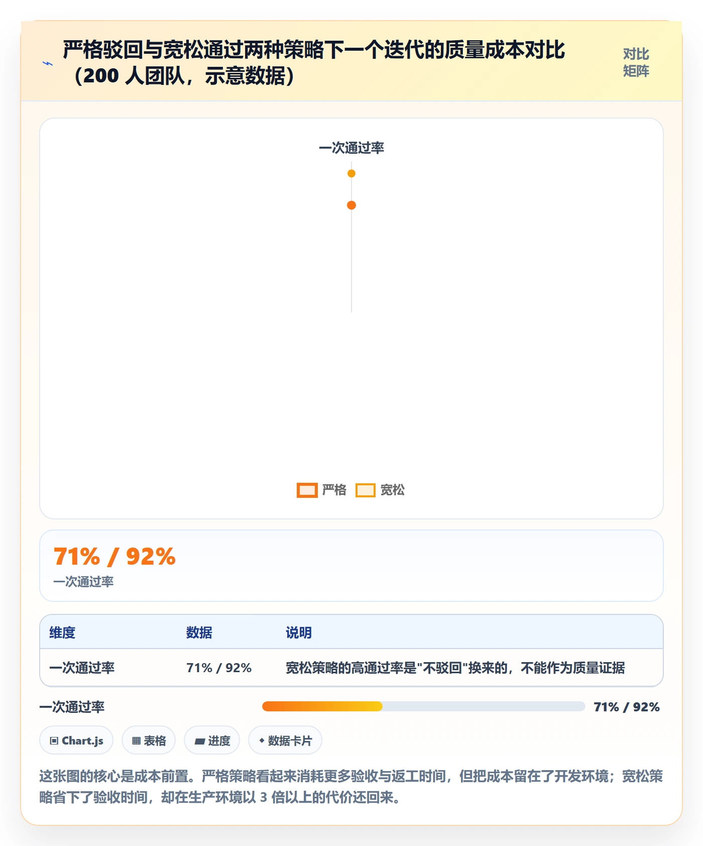 驳回管理指南:项目成员如何做好任务验收,制度设计全流程