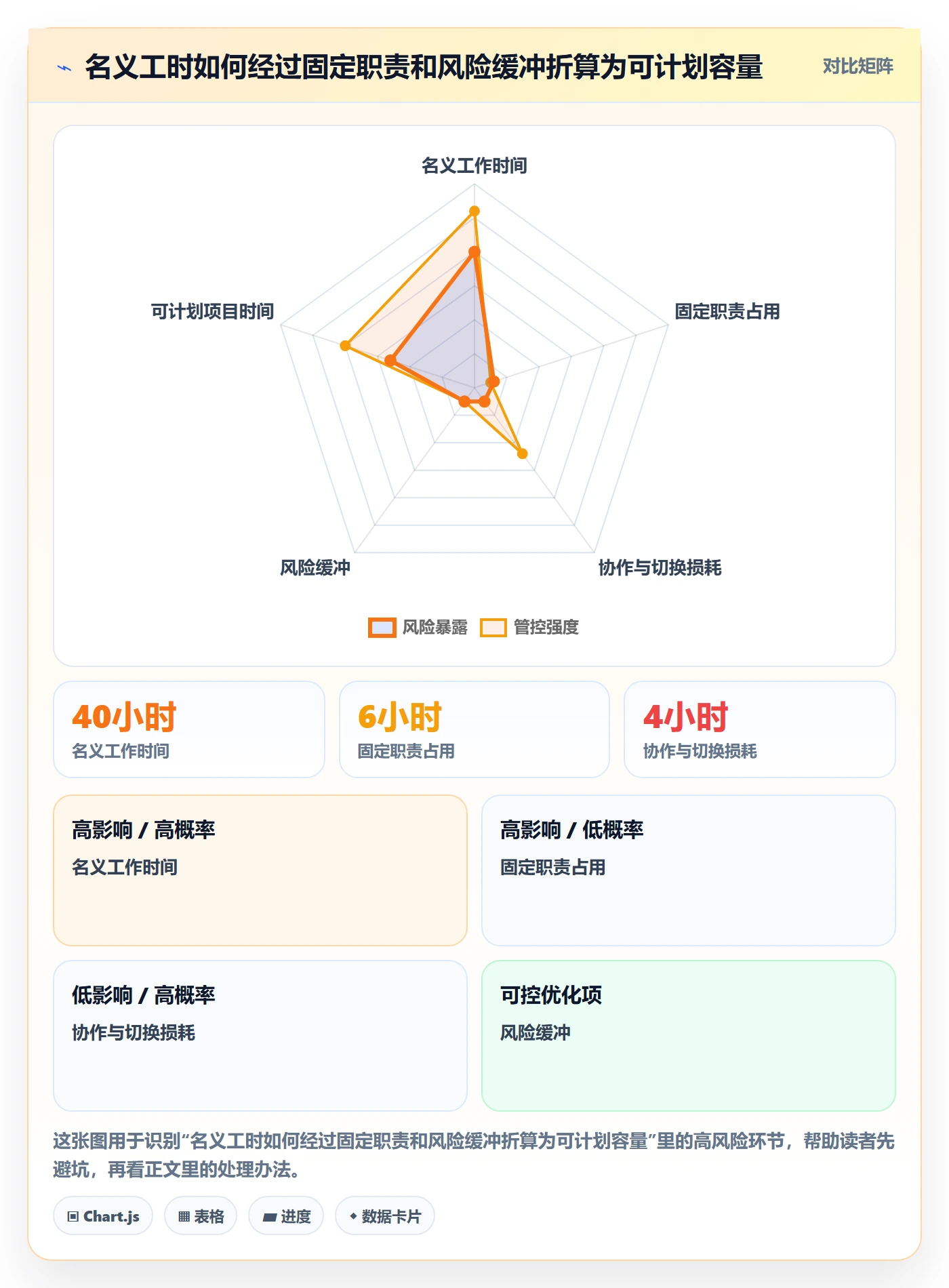 资源管理资源全流程：项目成员最佳实践与一文讲清