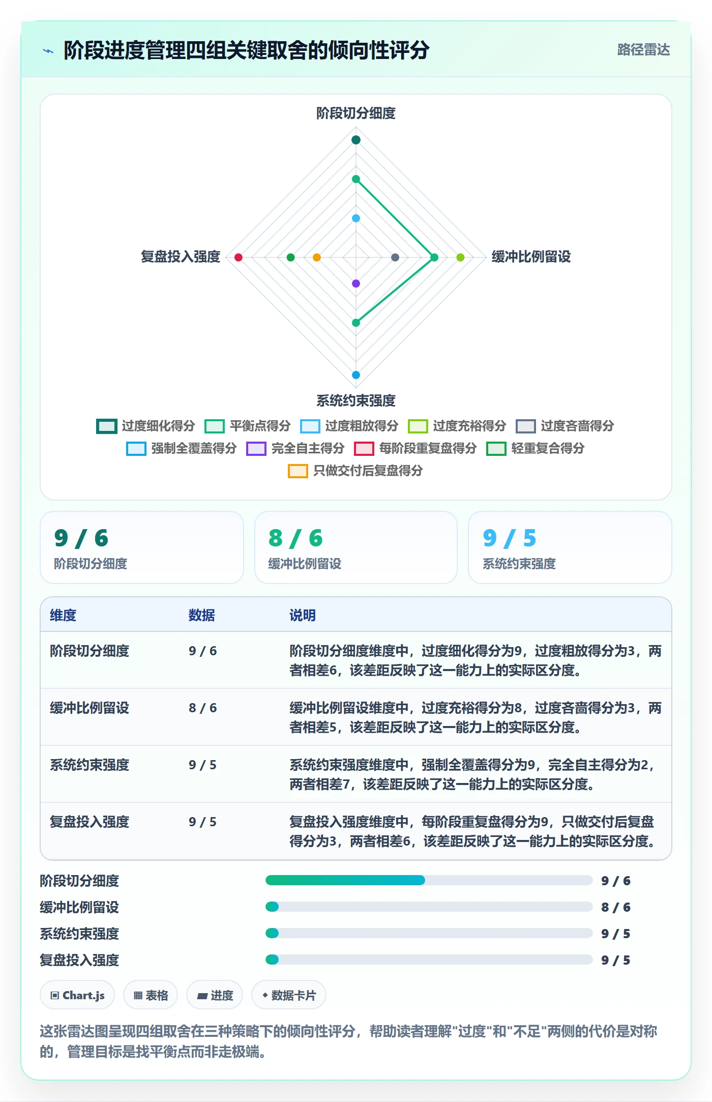 阶段进度实操方法：企业管理者提升进度管理效率的实操方法方法与模板