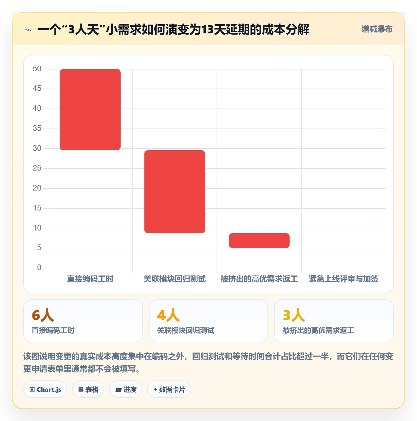 范围变更最佳实践:产品经理项目范围流程优化,常见问题