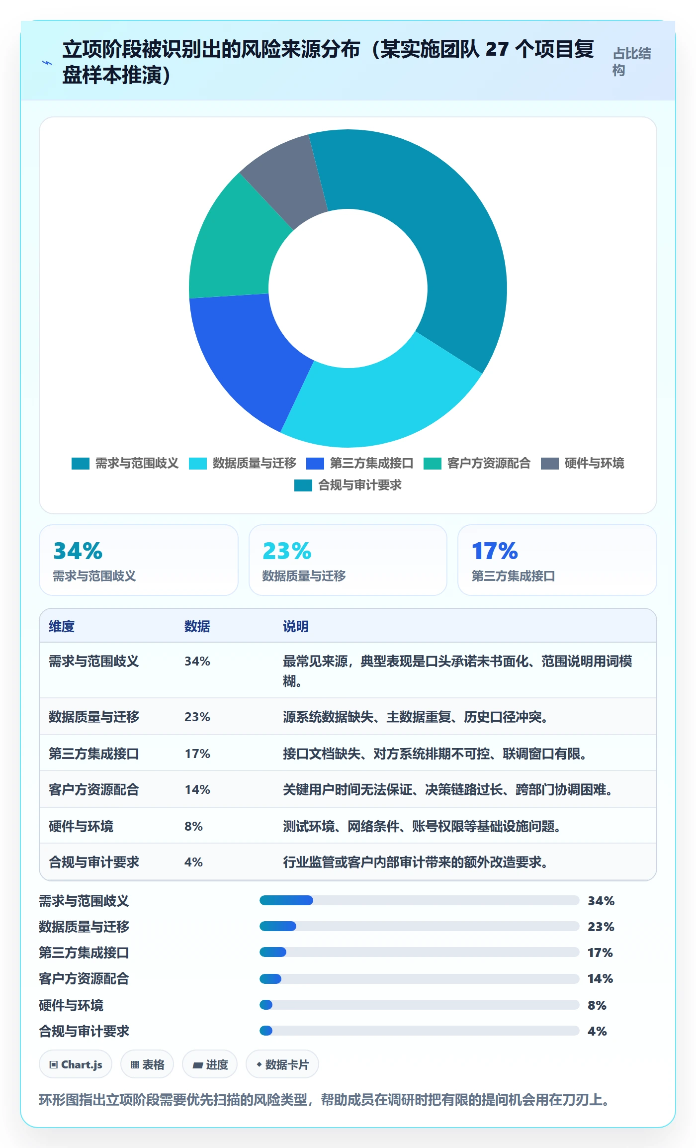 项目成员怎么做?实施团队入门指南:项目立项从0到1