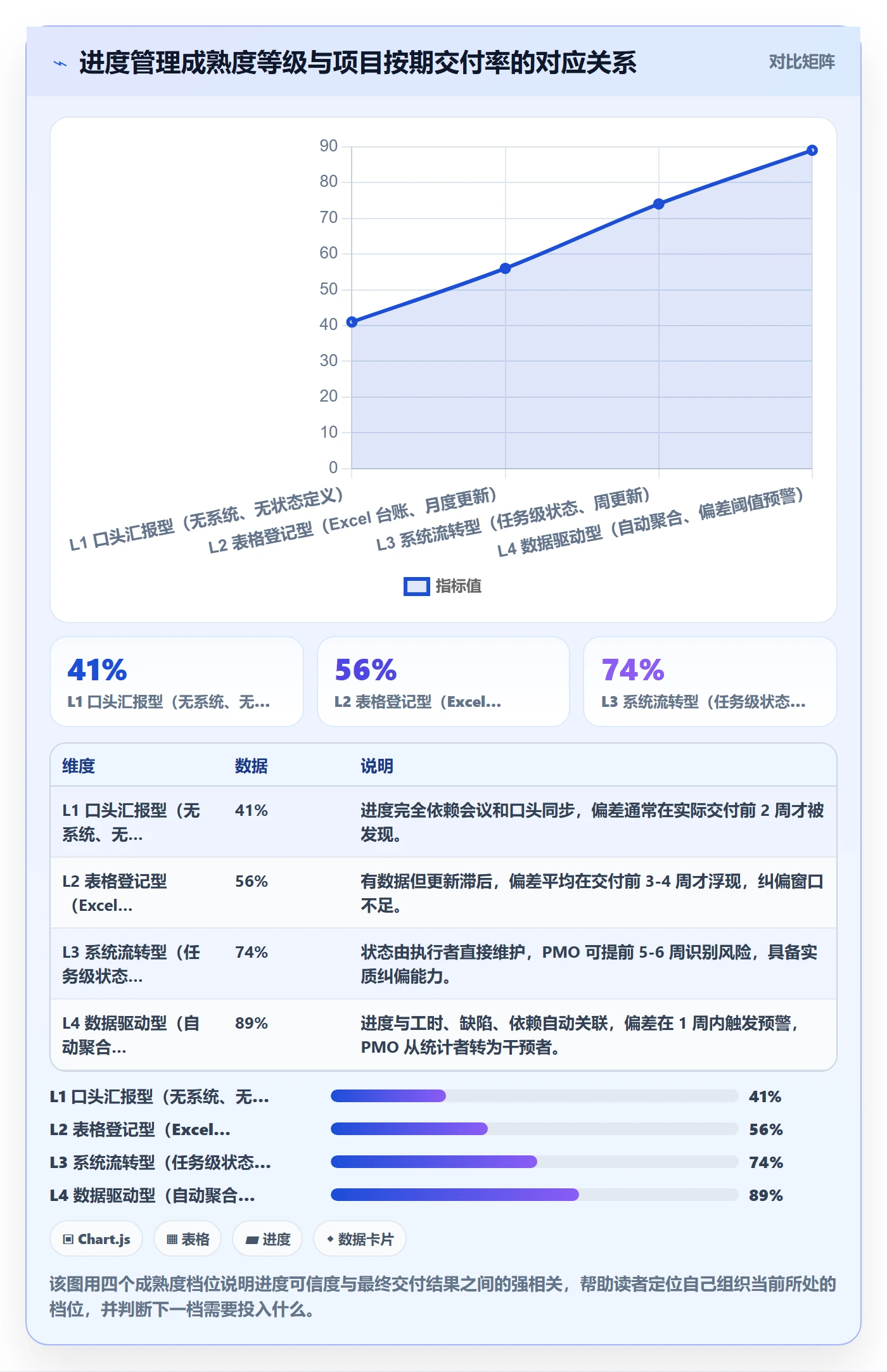 任务进度实操方法：PMO提升进度管理效率的最佳实践方法与模板