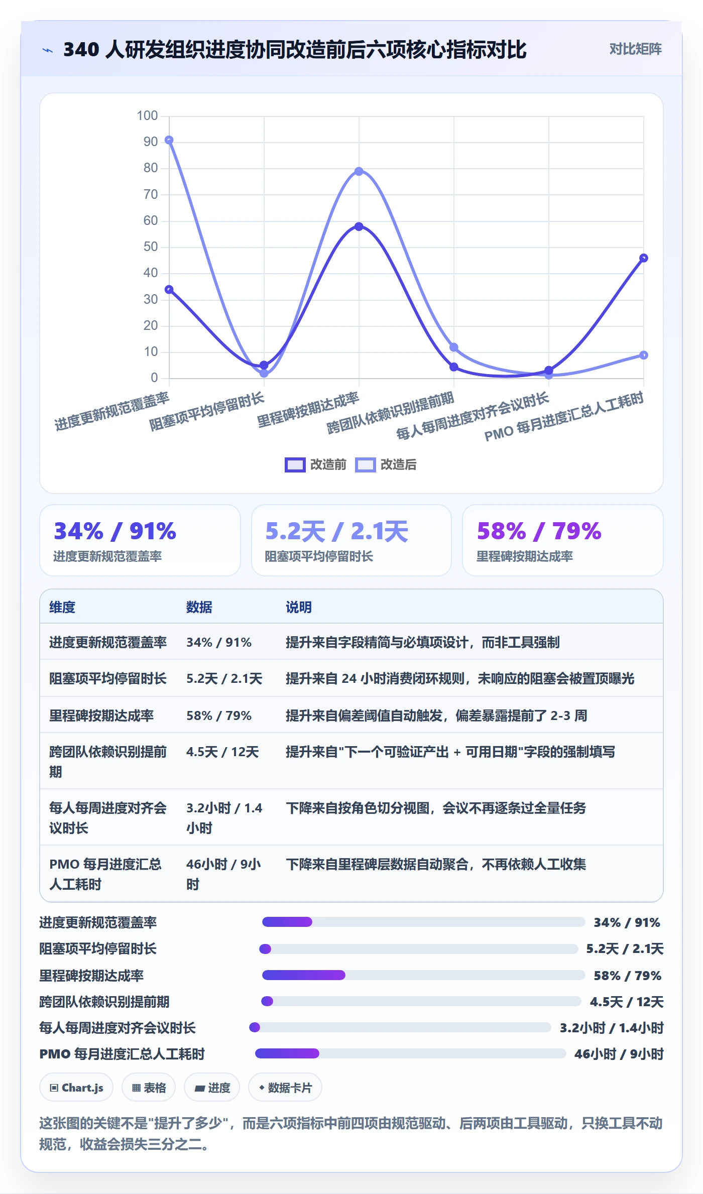 进度更新最佳实践:项目成员进度管理协同管理,常见问题