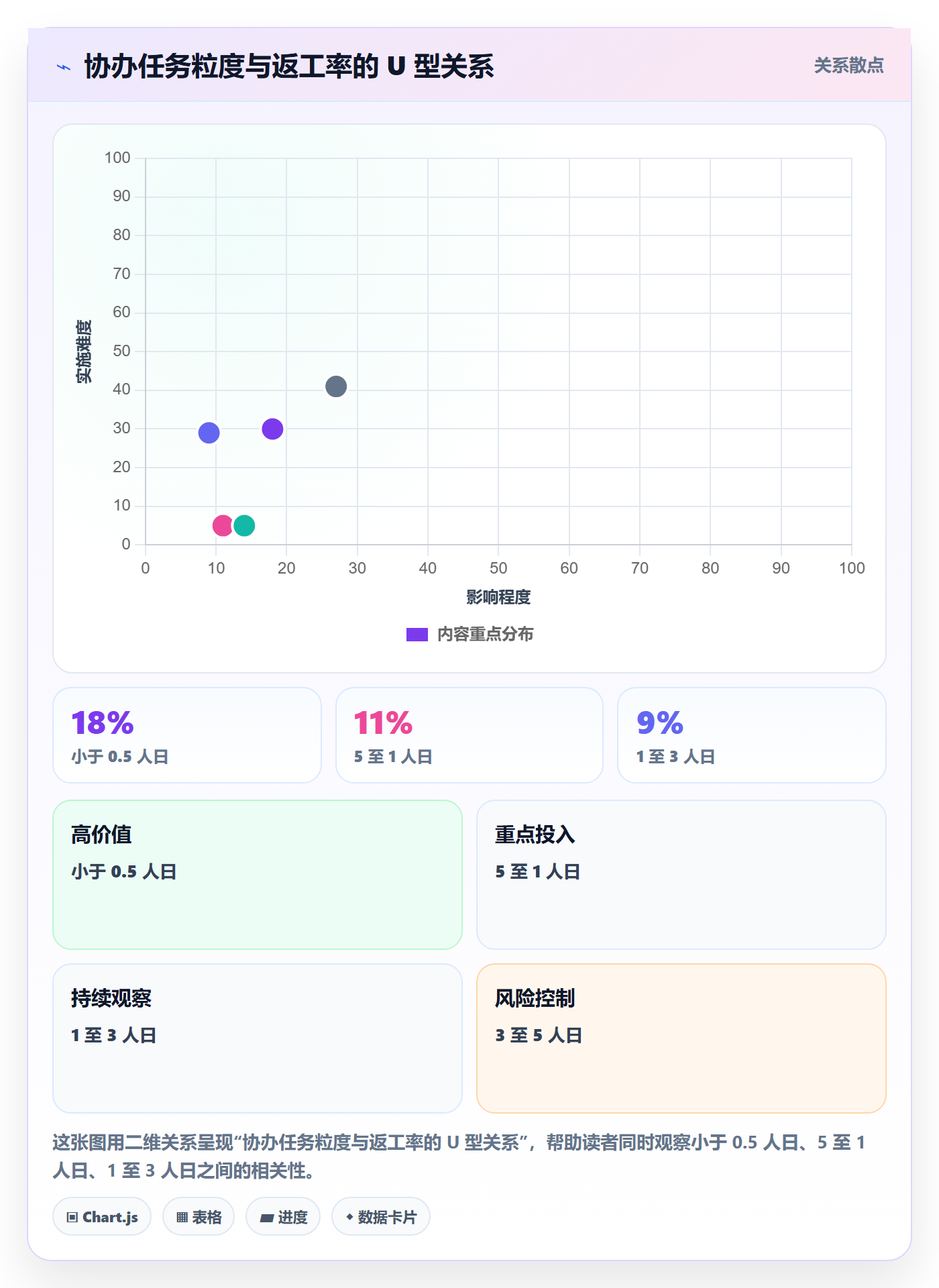 协办最佳实践：跨部门团队任务分派流程优化，常见问题