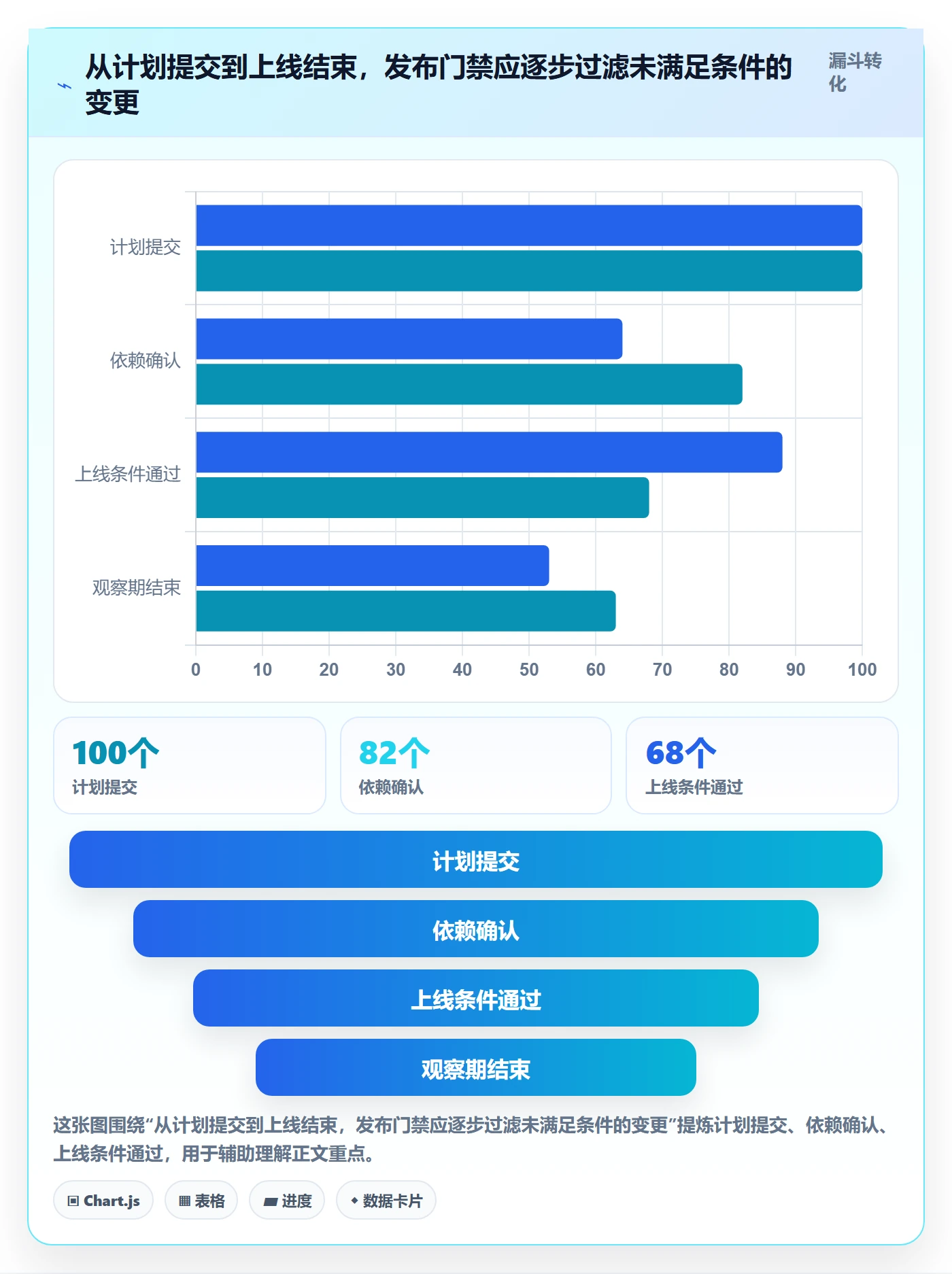 上线计划最佳实践:企业管理者发布管理制度设计,常见问题