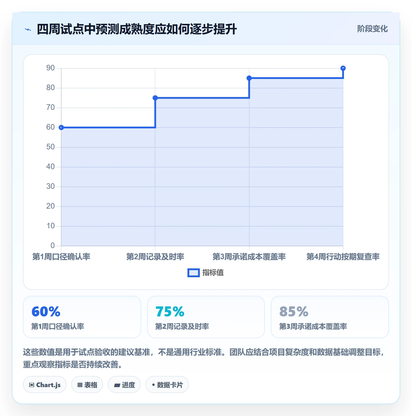 预计成本落地方案:项目成员开展成本管理的流程优化案例解析