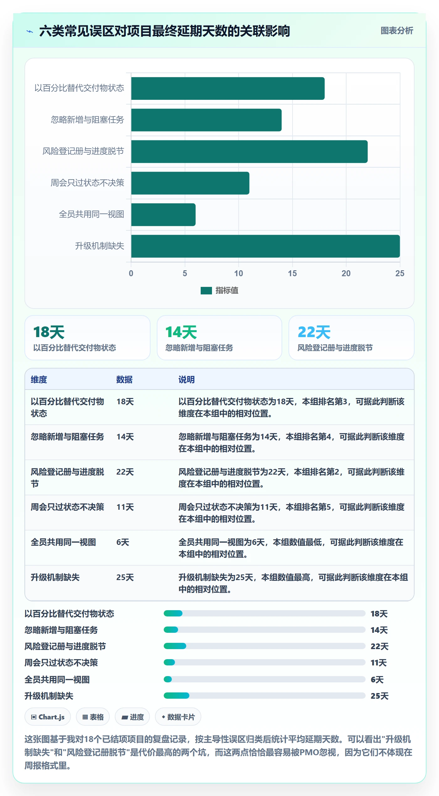 周进展管理指南:PMO如何做好进度跟踪,风险控制全流程