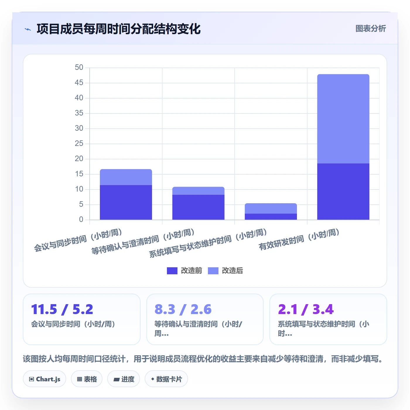项目阶段里程碑教程:项目成员流程优化,避坑指南