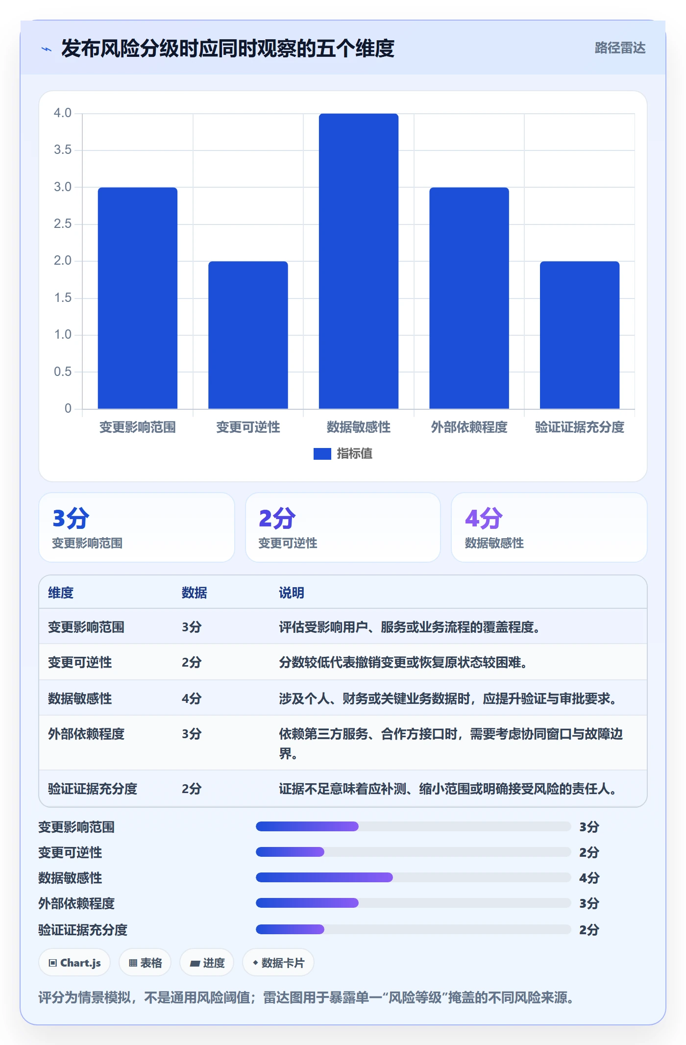 版本管理如何做好发布记录?实施团队协同管理与操作步骤