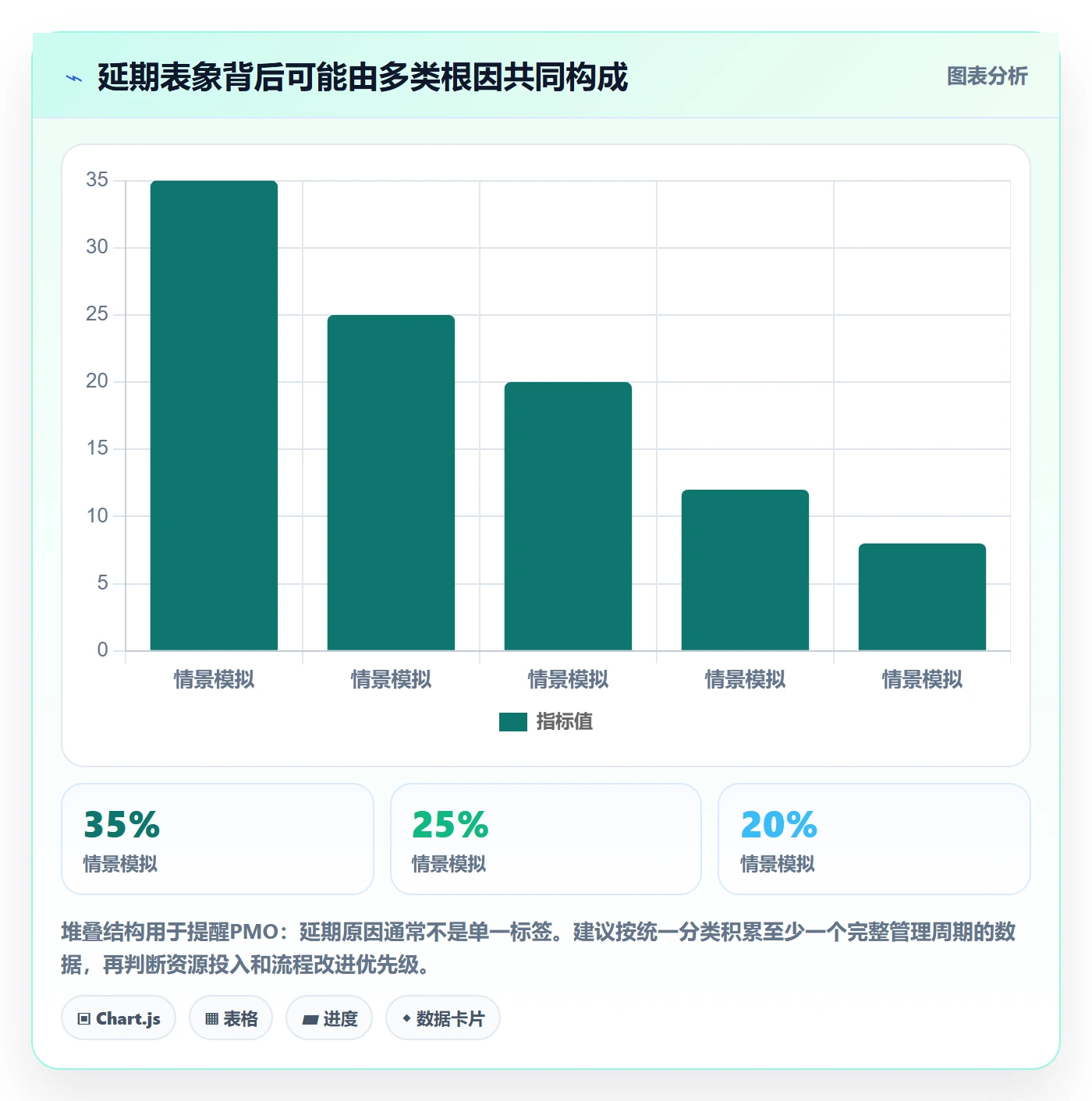 延期审批管理指南：PMO如何做好延期管理，落地方案全流程