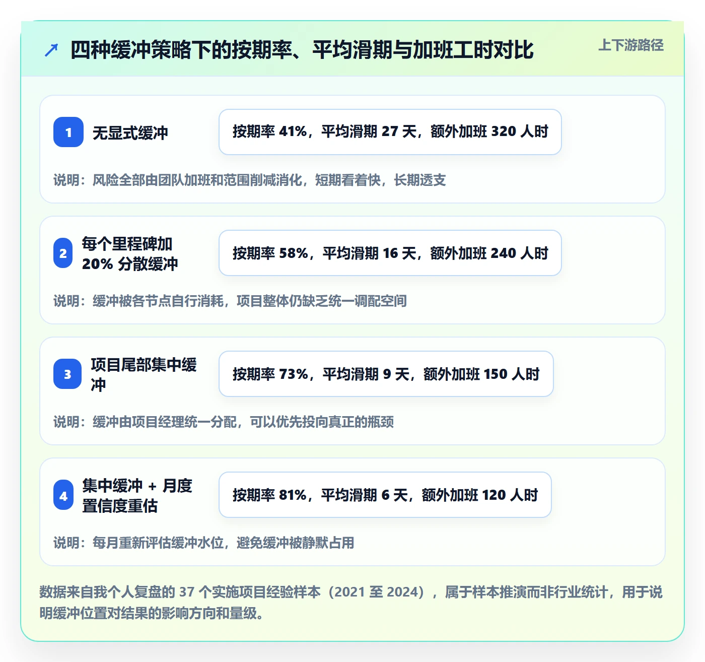 里程碑节点日期教程:实施团队入门指南,避坑指南