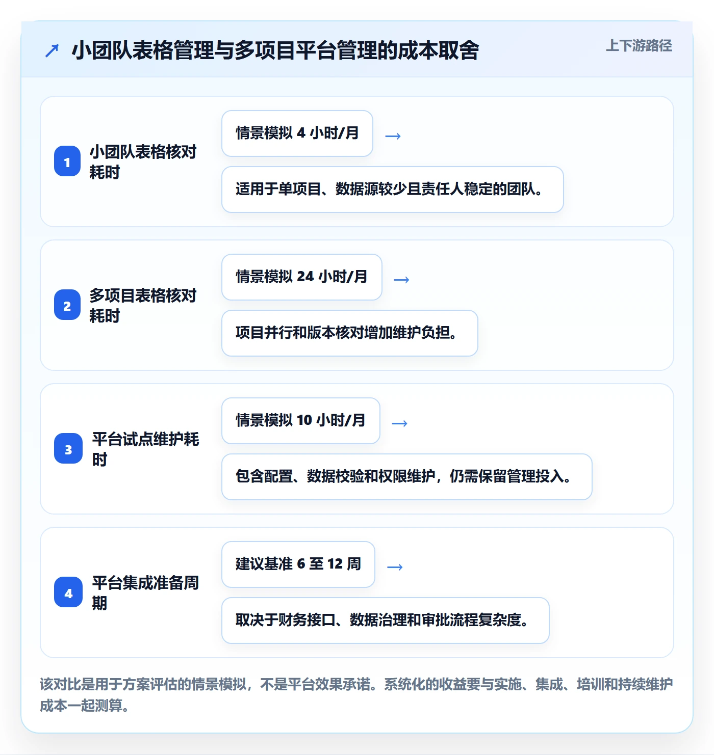 成本管理费用全流程：实施团队风险控制与一文讲清