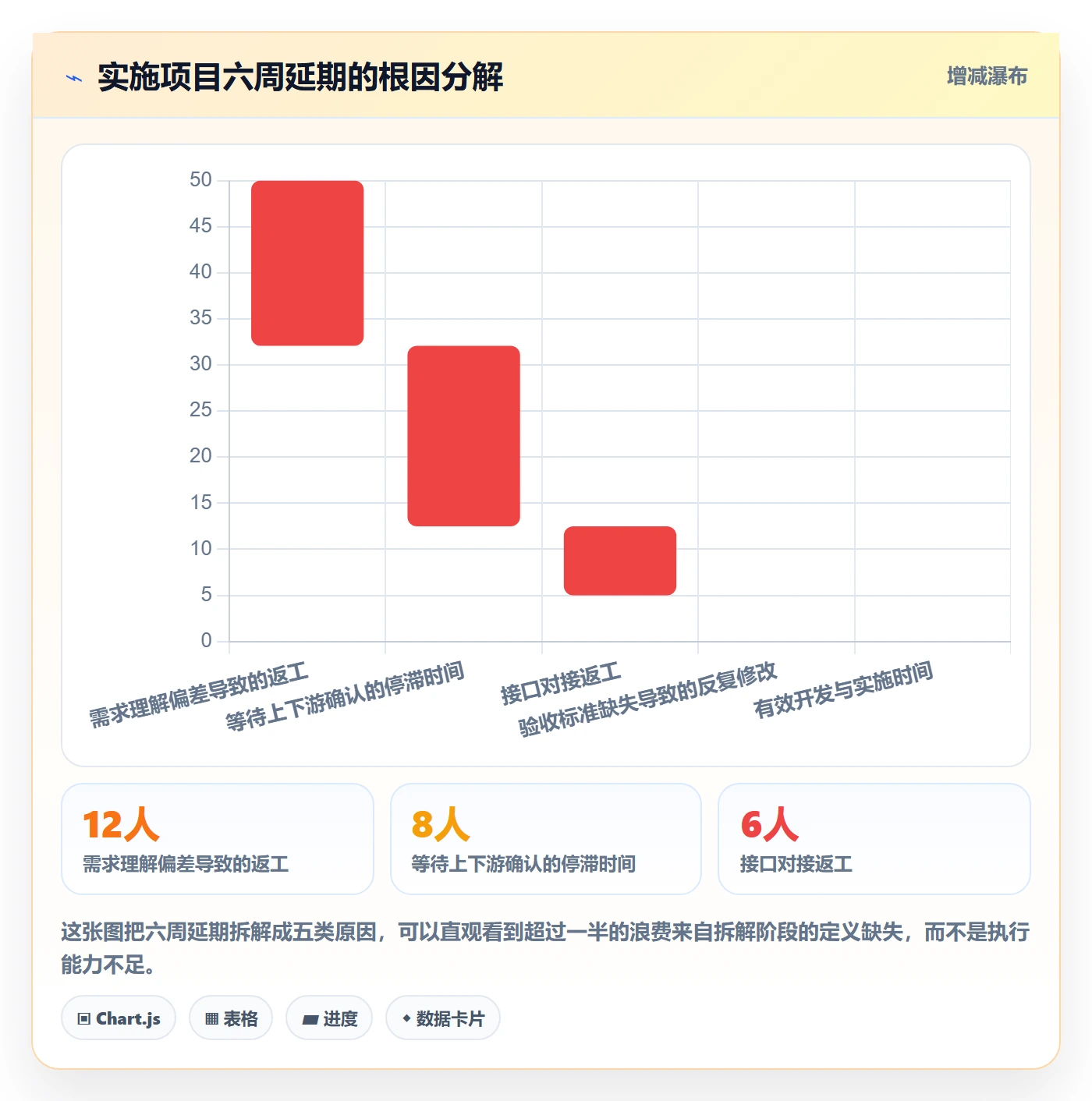 项目目标如何做好目标拆解？实施团队效率提升与操作步骤