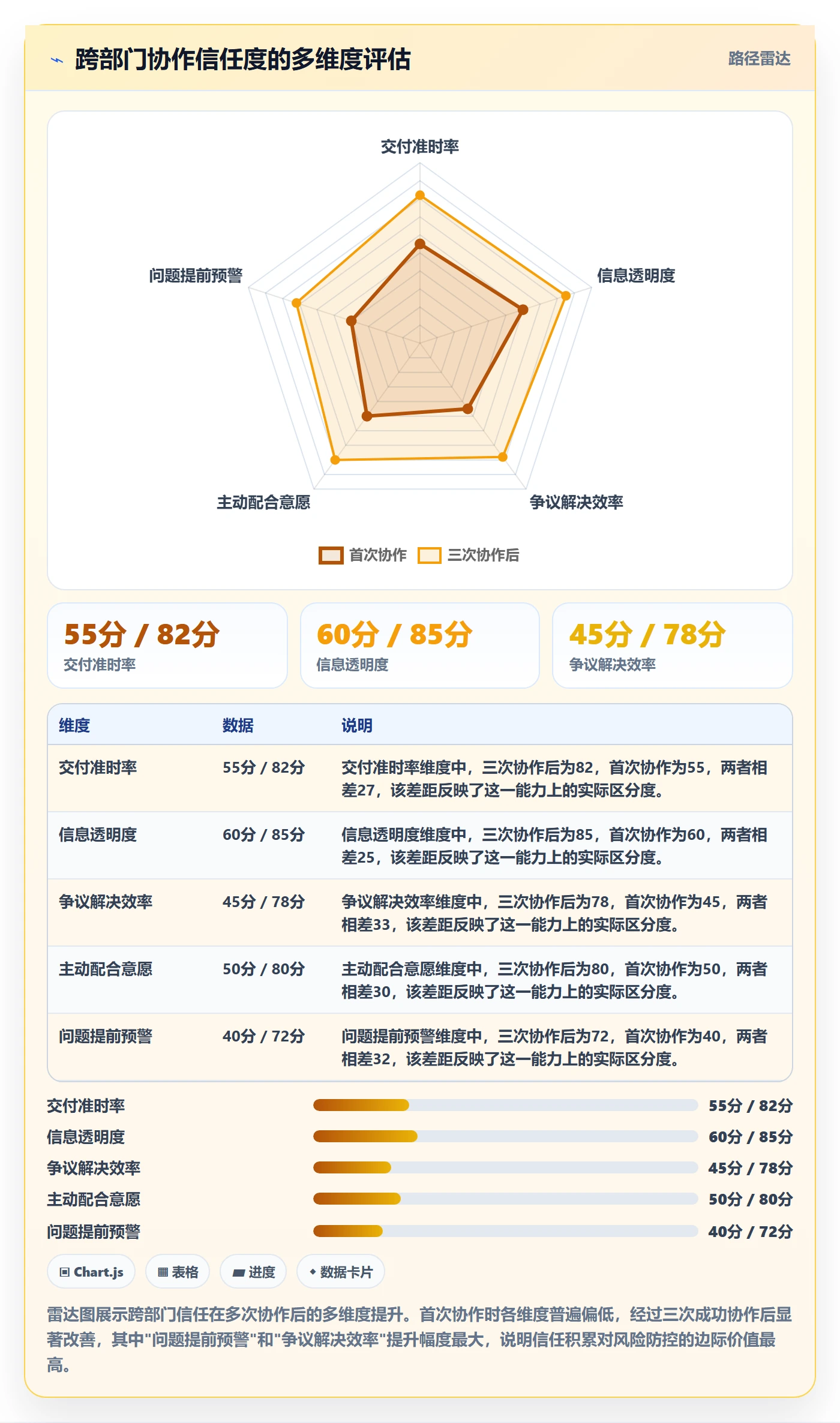 开始怎么做？跨部门团队制度设计：任务执行从0到1
