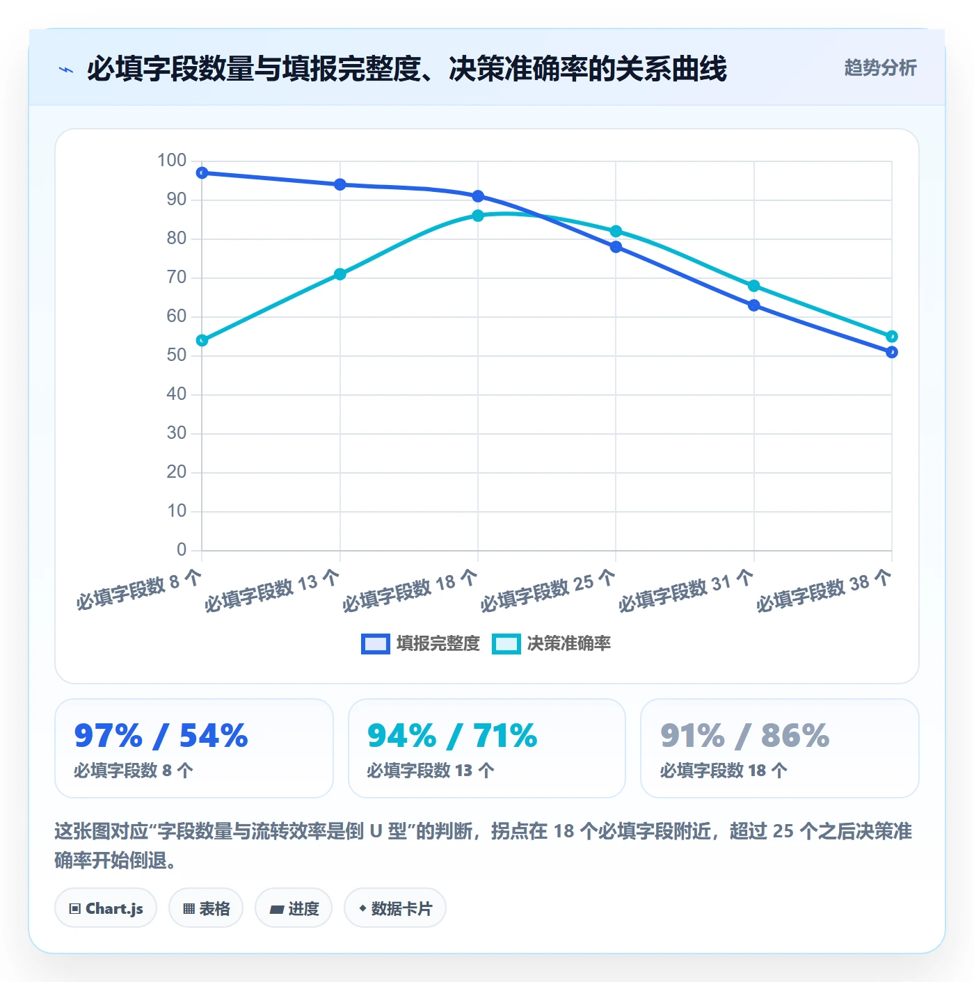 任务管理工作项全流程:产品经理流程优化与一文讲清