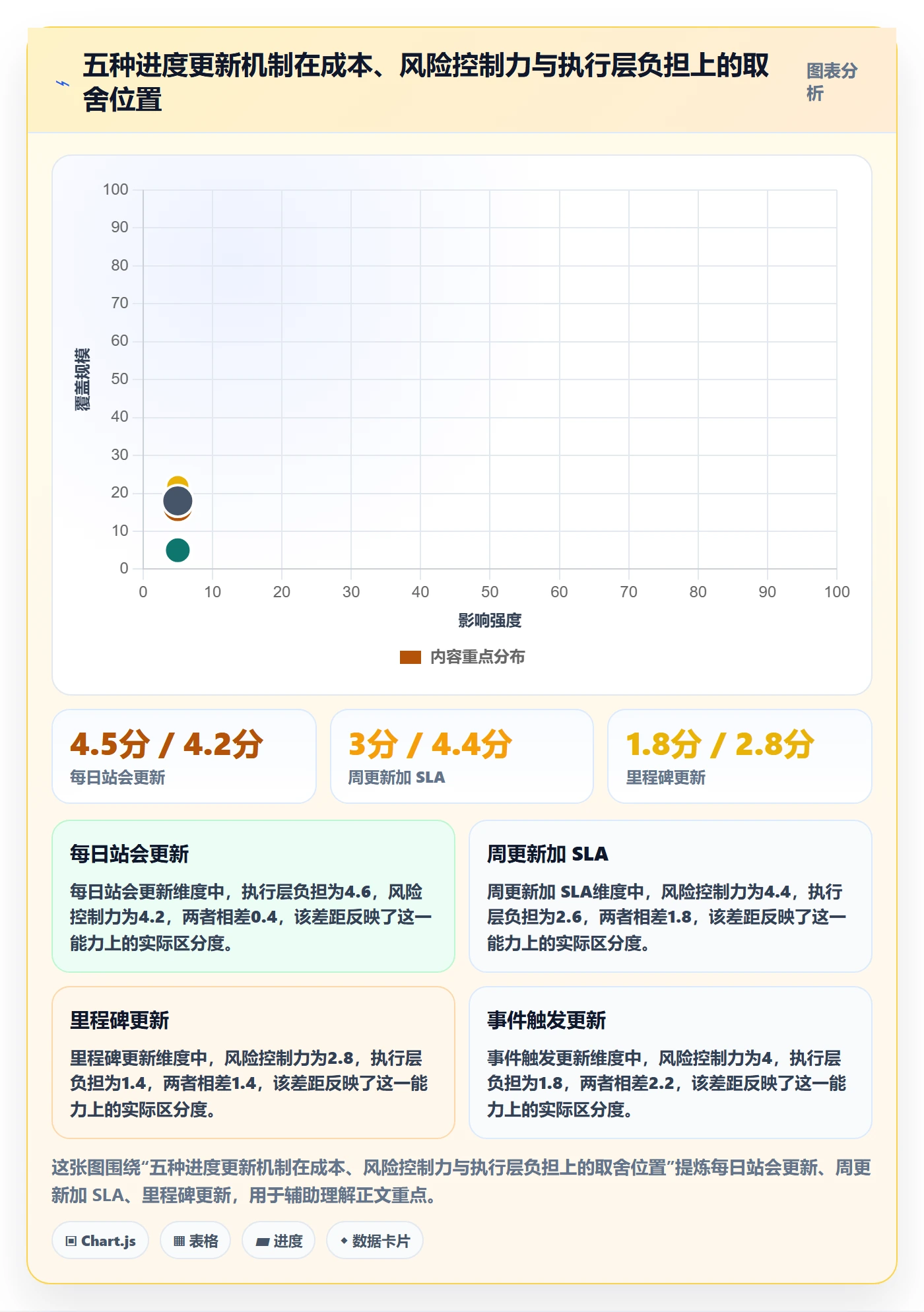 进度更新流程与规范:跨部门团队进度管理效率提升关键指标