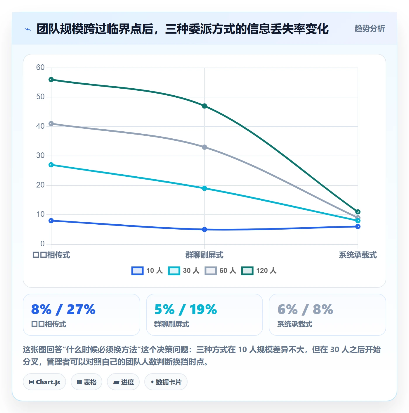 任务分派如何做好委派?企业管理者流程优化与操作步骤