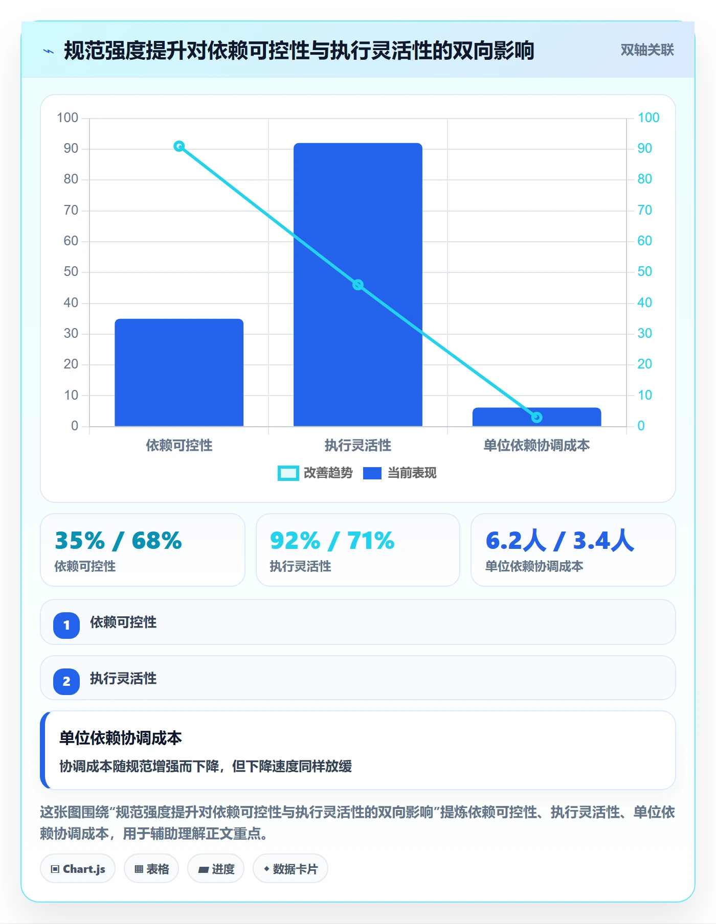 依赖关系流程与规范:企业管理者任务依赖落地方案关键指标
