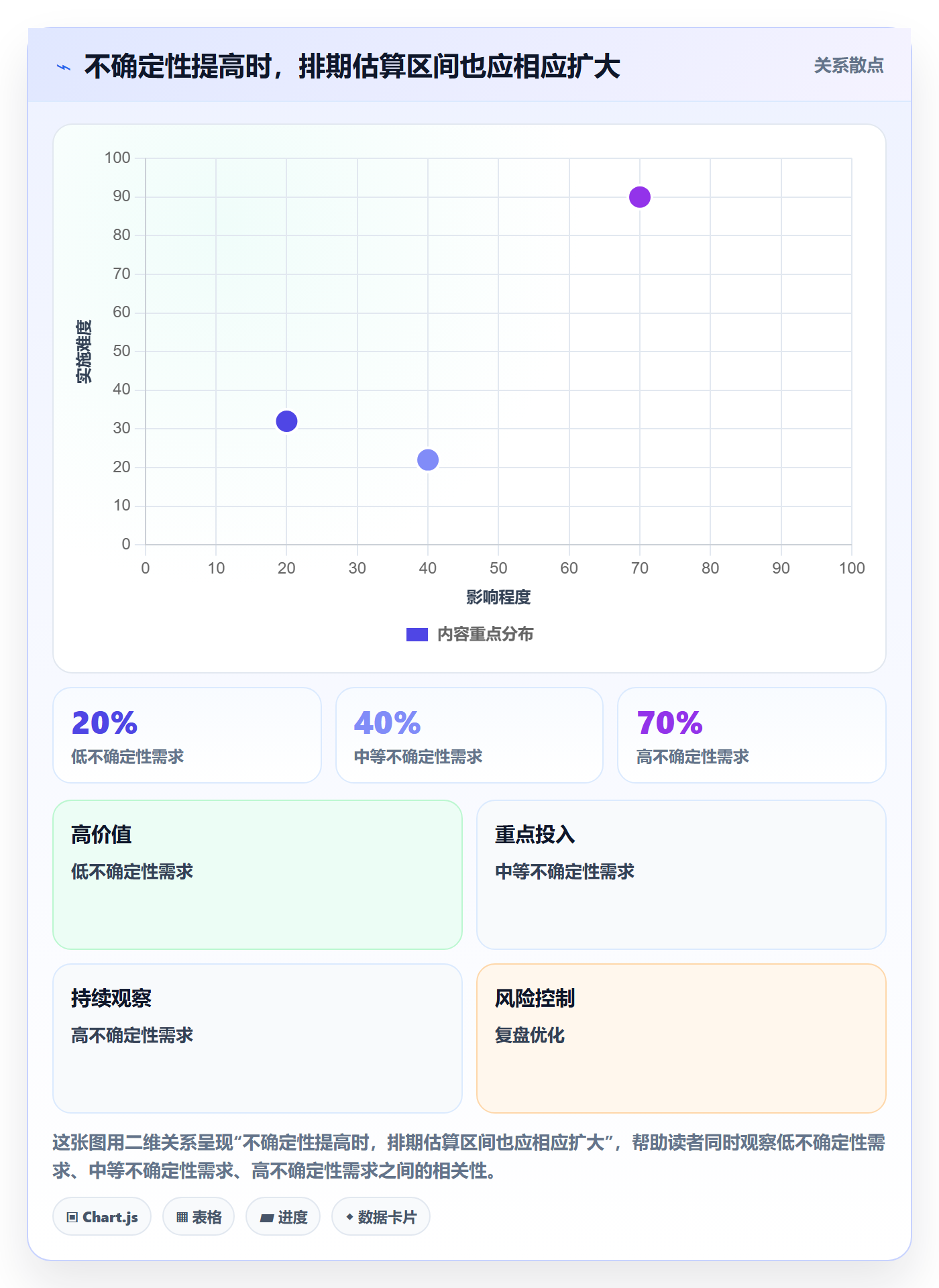 需求排期需求排期教程:项目成员入门指南,避坑指南