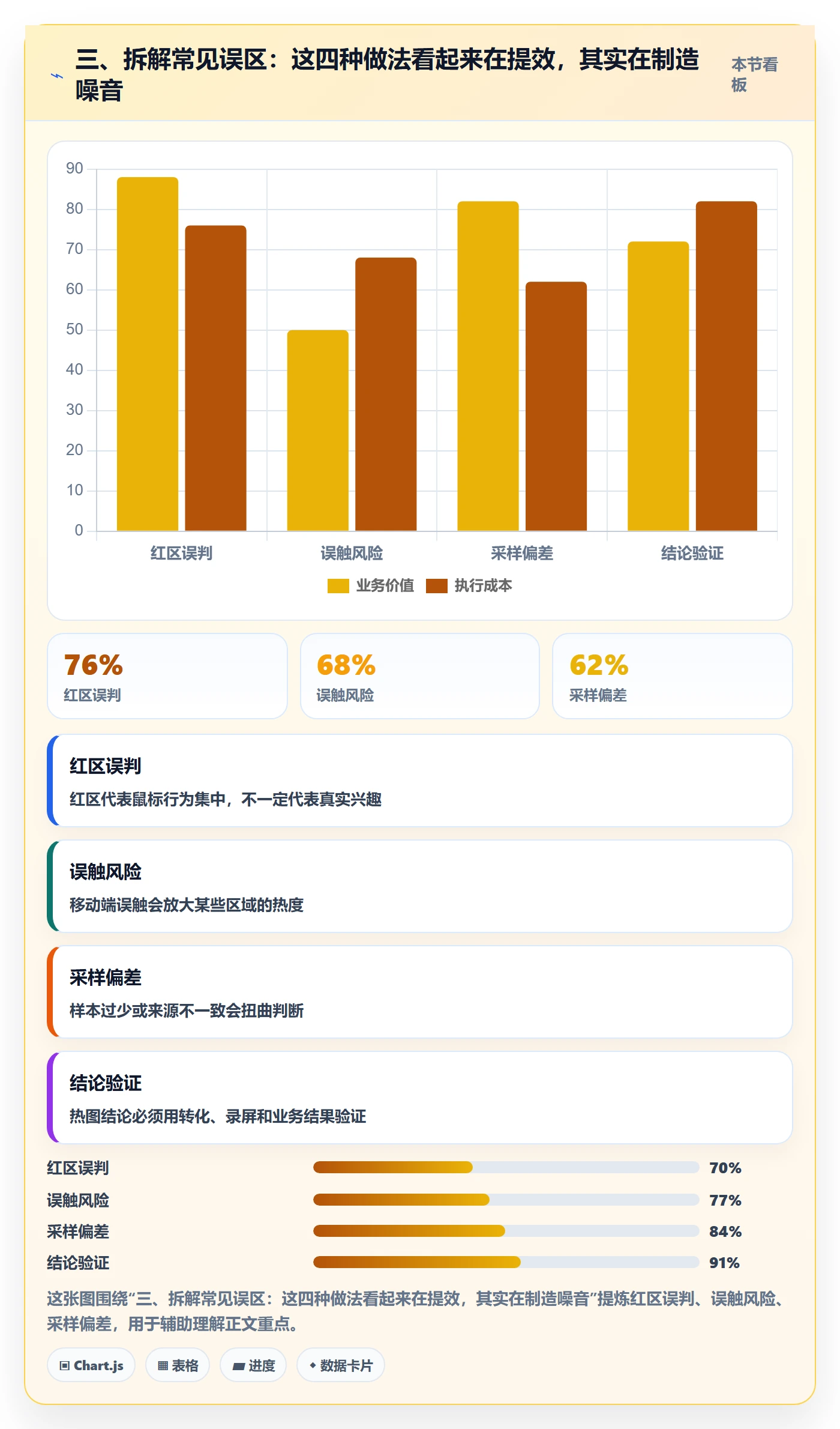 三、拆解常见误区:这四种做法看起来在提效,其实在制造噪音