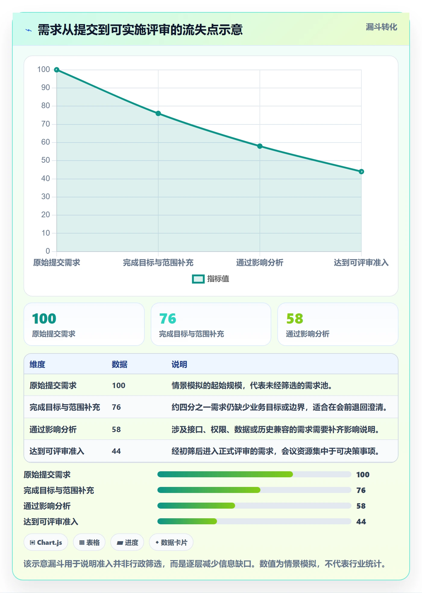 需求评审最佳实践：实施团队需求管理落地方案，常见问题
