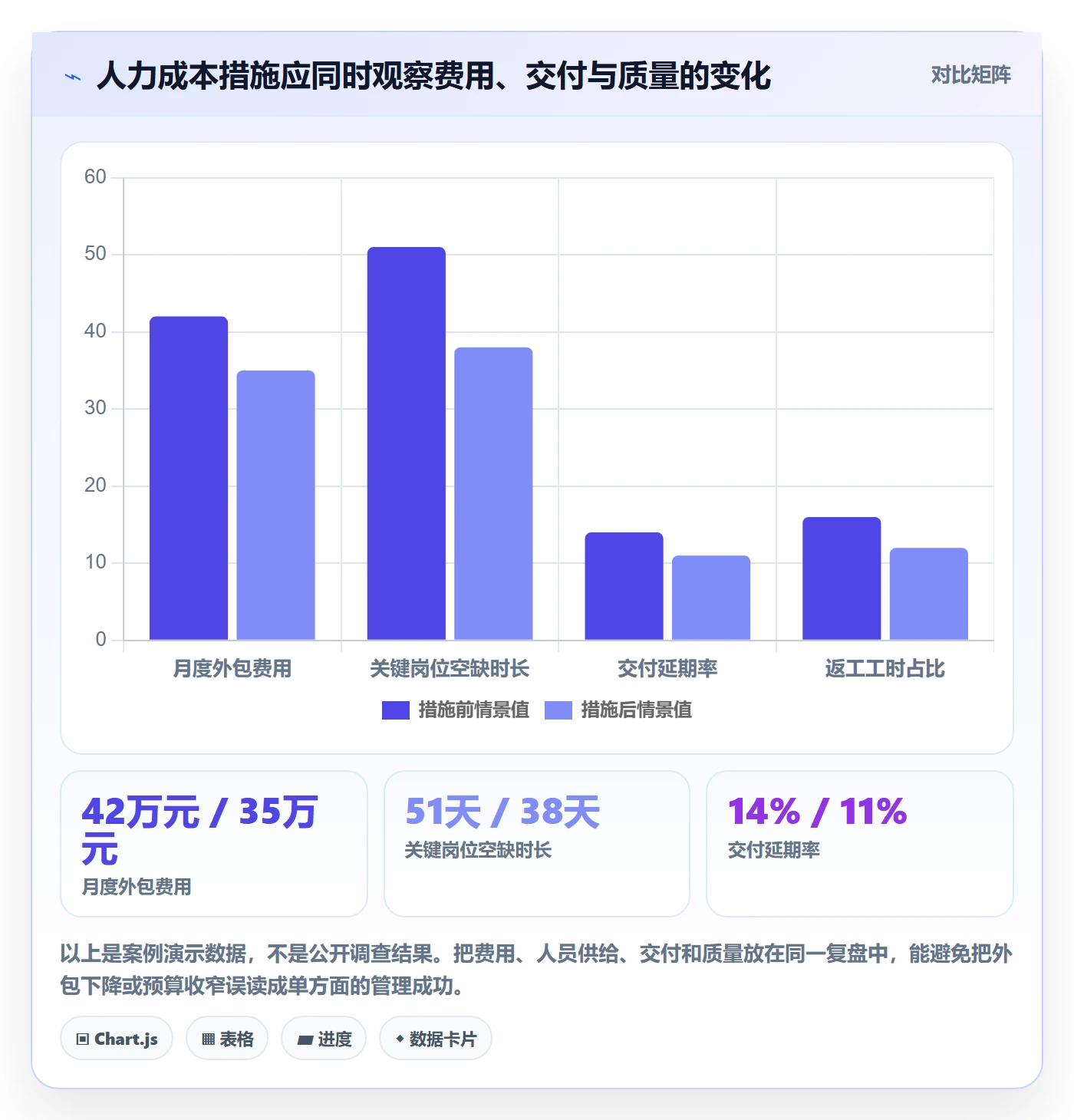 人力成本管理指南：企业管理者如何做好成本管理，落地方案全流程