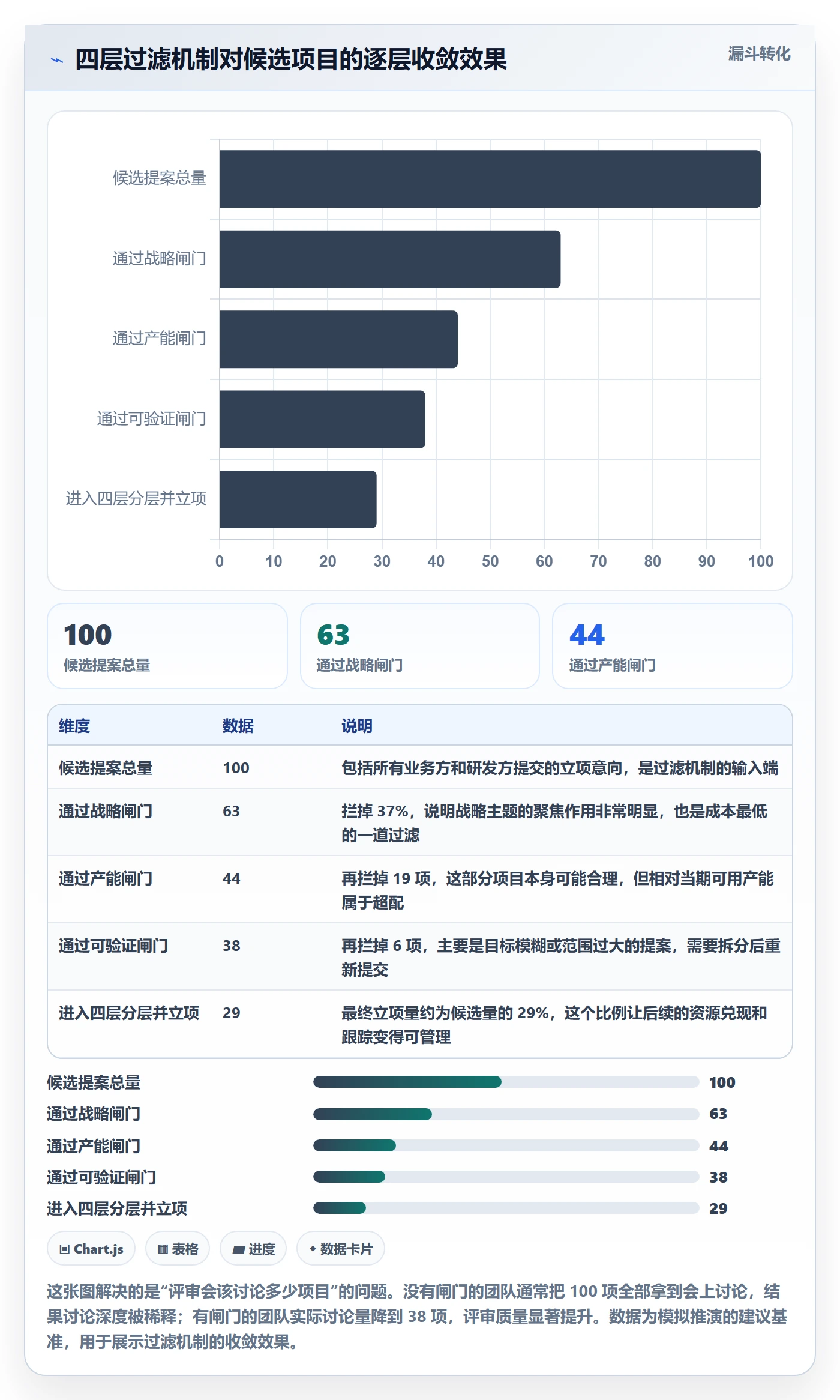 项目立项优先级教程:研发团队落地方案,避坑指南