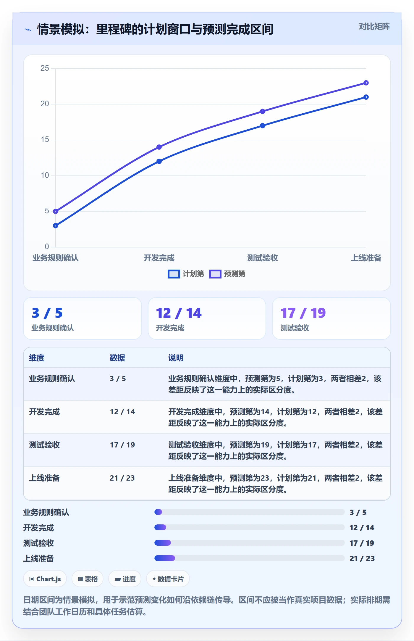 日历视图如何做好计划安排?企业管理者落地方案与操作步骤